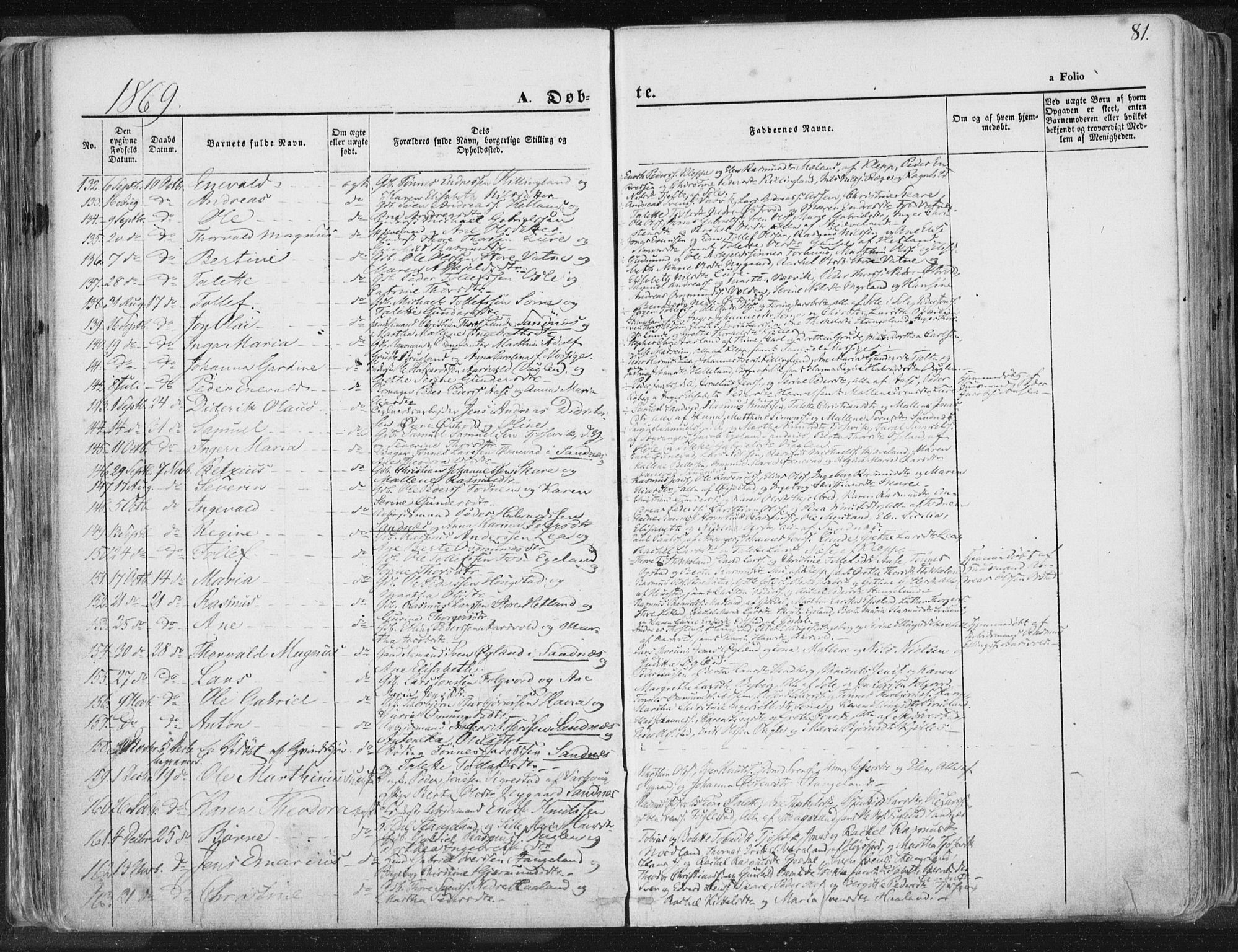 Høyland sokneprestkontor, SAST/A-101799/001/30BA/L0010: Parish register (official) no. A 9.1, 1857-1877, p. 81