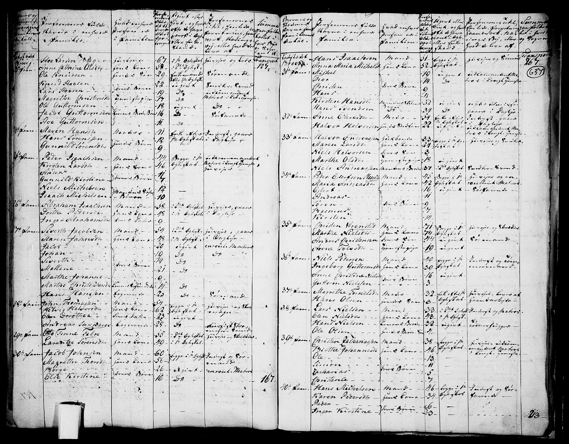 RA, 1801 census for 0813P Eidanger, 1801, p. 636b-637a