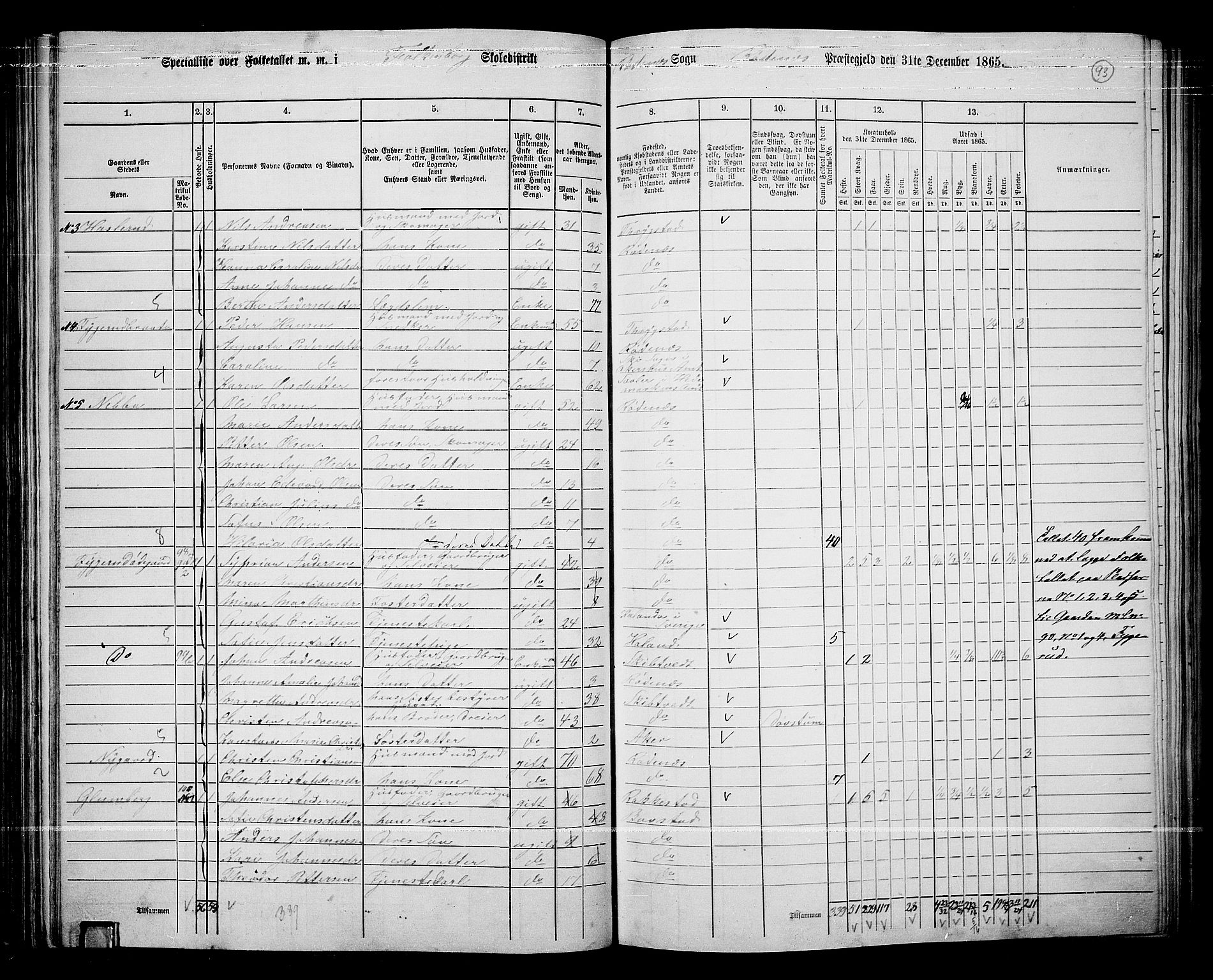 RA, 1865 census for Rødenes, 1865, p. 82