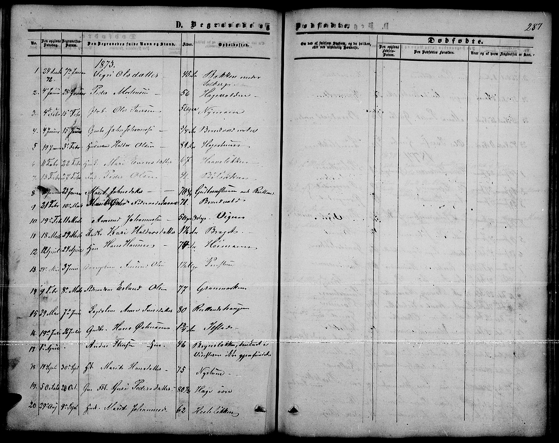 Nord-Fron prestekontor, SAH/PREST-080/H/Ha/Hab/L0001: Parish register (copy) no. 1, 1851-1883, p. 287