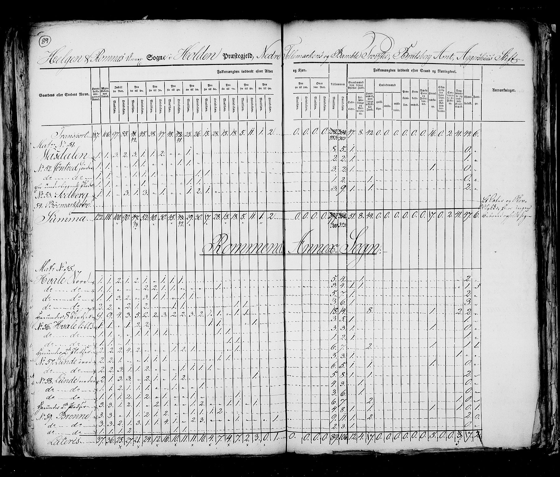 RA, Census 1825, vol. 9: Bratsberg amt, 1825, p. 89