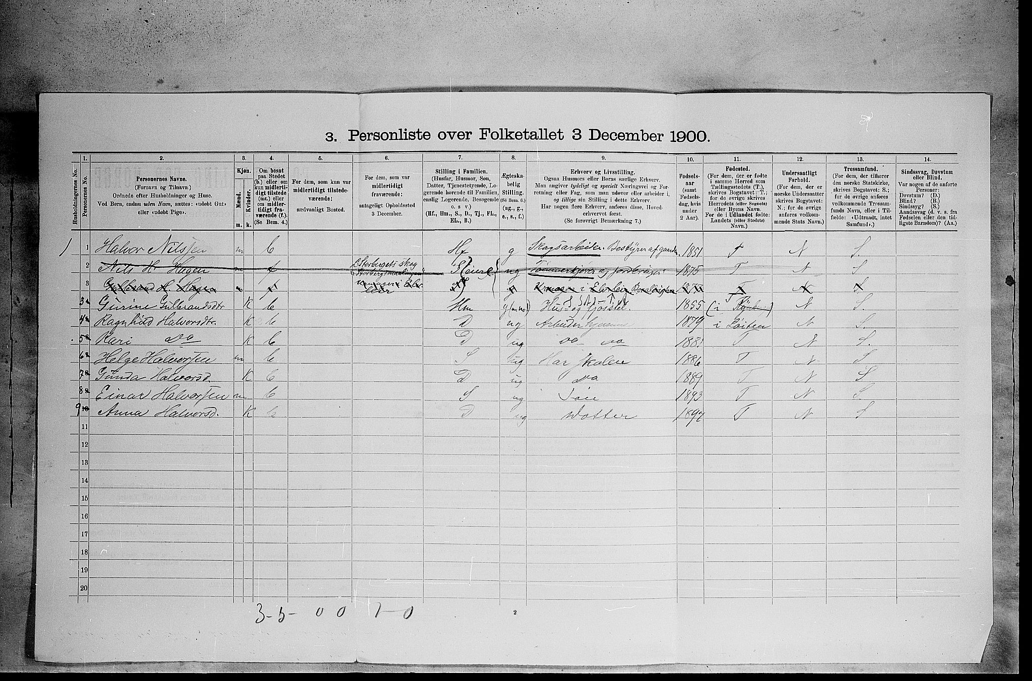 SAH, 1900 census for Elverum, 1900, p. 2677