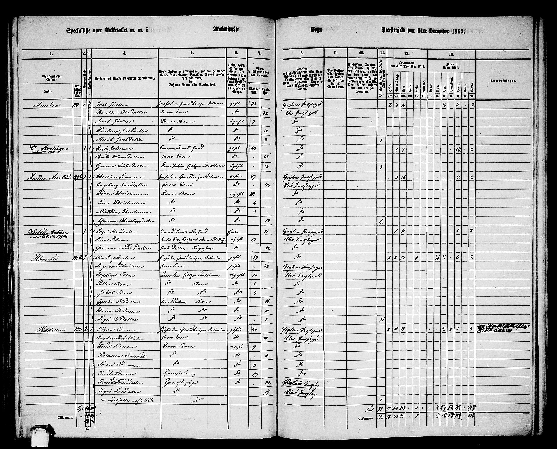 RA, 1865 census for Veøy, 1865, p. 62