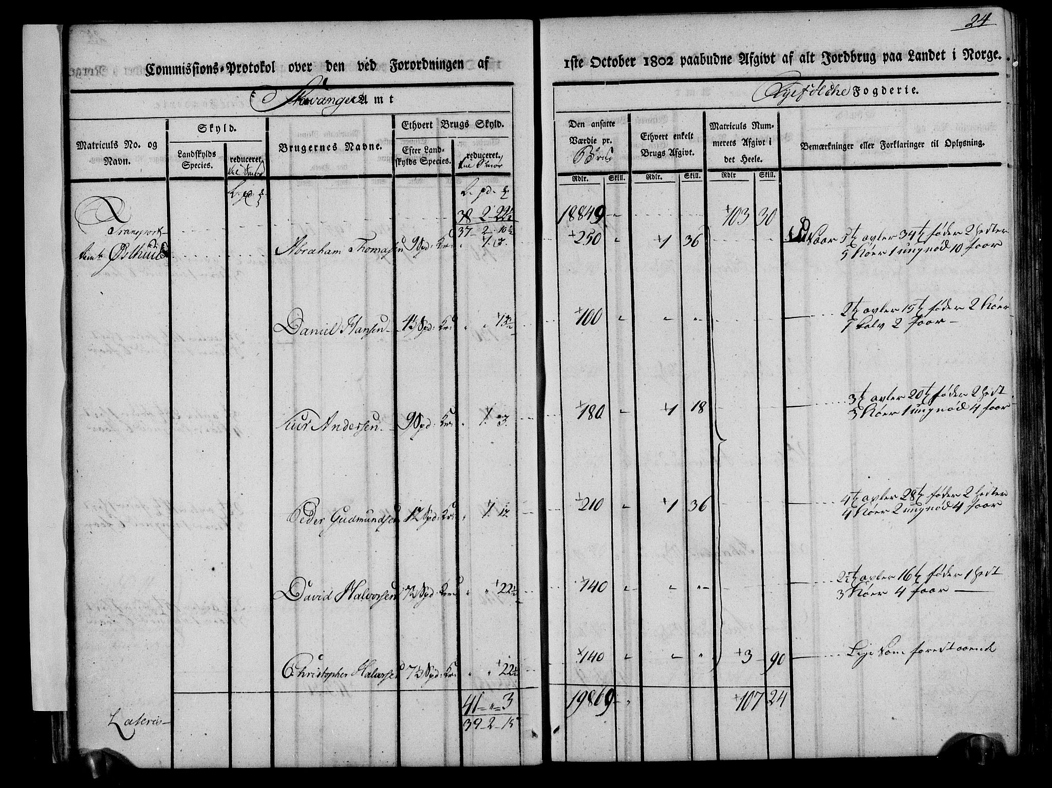 Rentekammeret inntil 1814, Realistisk ordnet avdeling, AV/RA-EA-4070/N/Ne/Nea/L0104: Ryfylke fogderi. Kommisjonsprotokoll for Stangeland, Avaldsnes, Skåre, Hetland og Leiranger skipreider, 1803, p. 29