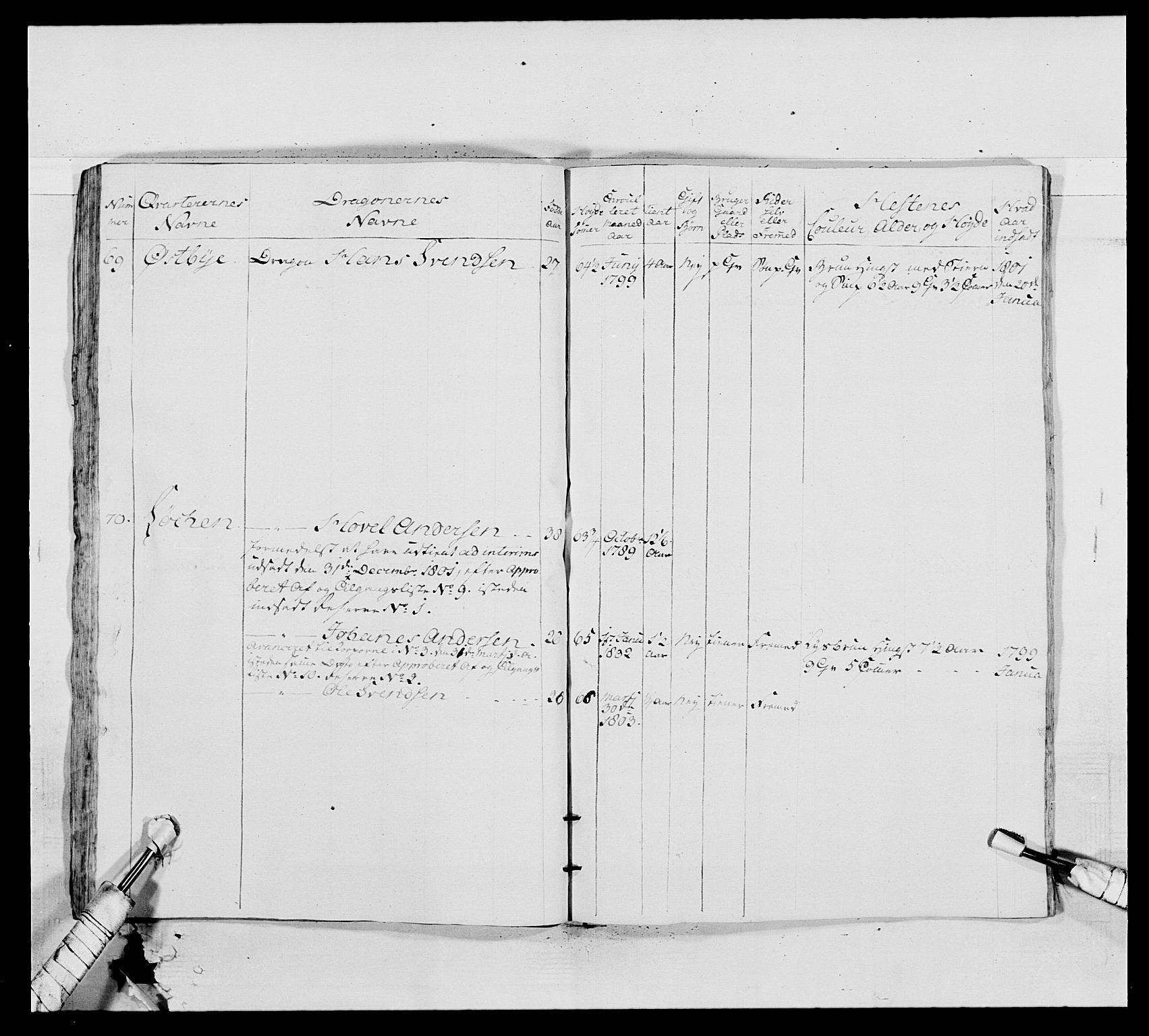 Generalitets- og kommissariatskollegiet, Det kongelige norske kommissariatskollegium, AV/RA-EA-5420/E/Eh/L0011: Smålenske dragonregiment, 1795-1807, p. 460