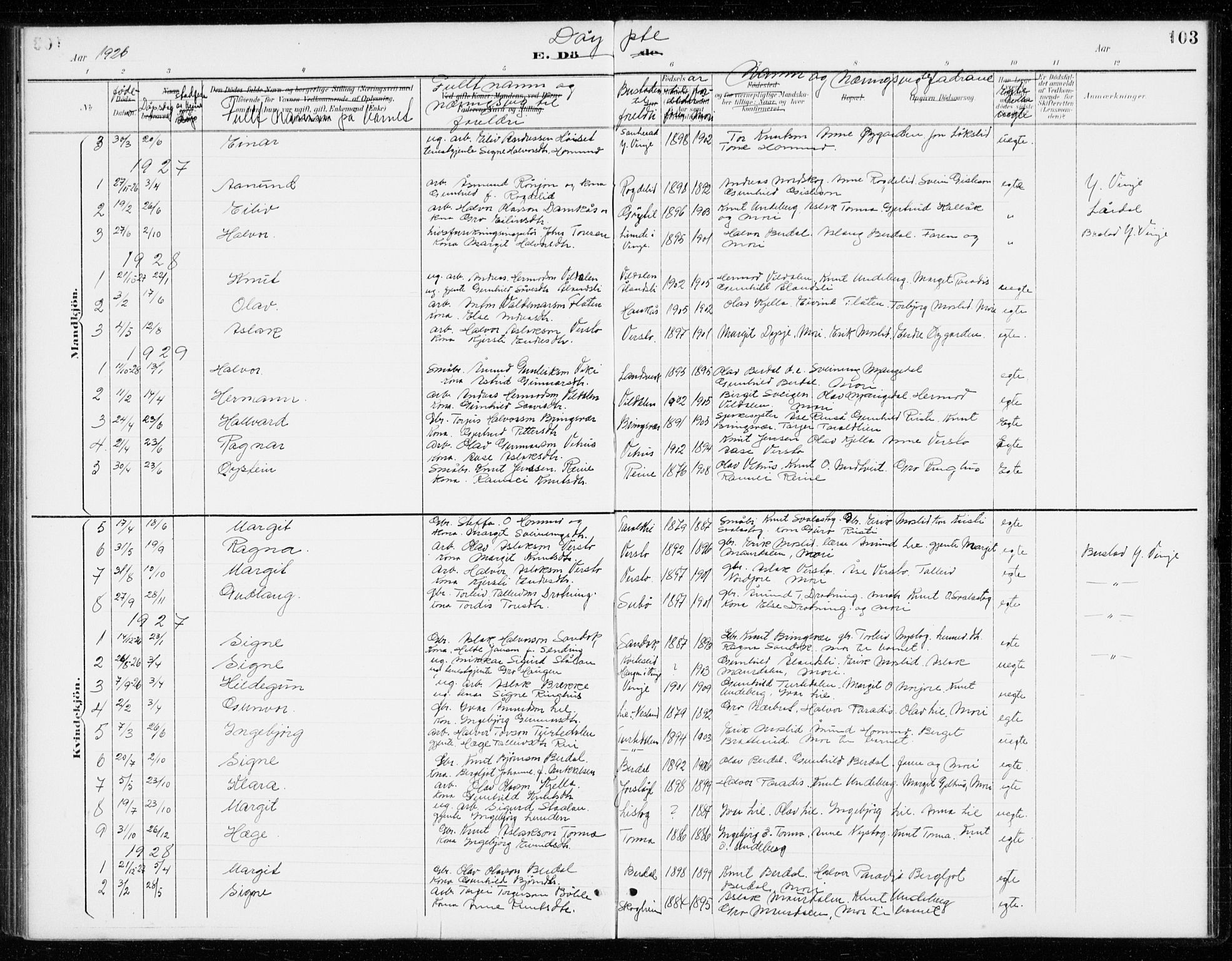 Vinje kirkebøker, SAKO/A-312/G/Gb/L0003: Parish register (copy) no. II 3, 1892-1943, p. 103