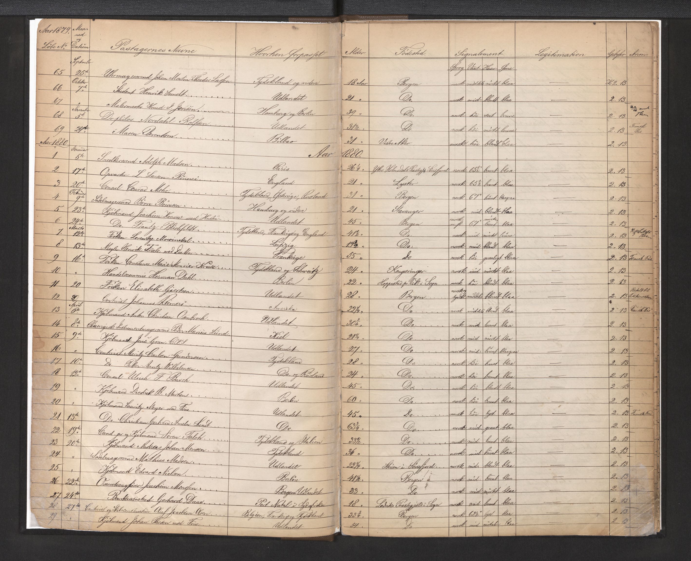 Bergen politikammer / politidistrikt, AV/SAB-A-60401/L/La/Lab/L0007: Passprotokoll, 1879-1893