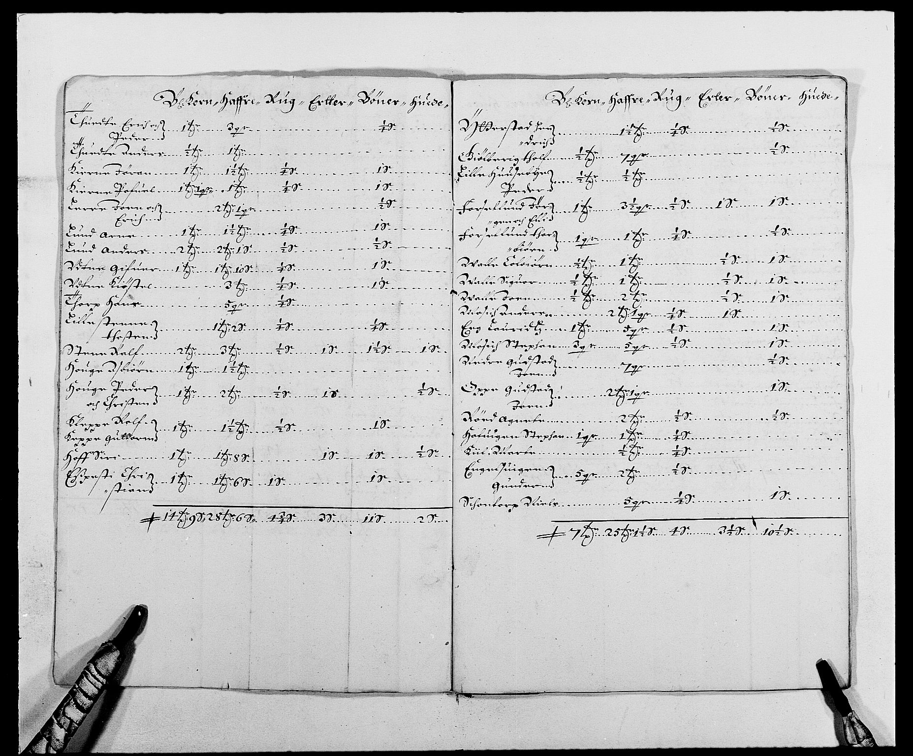 Rentekammeret inntil 1814, Reviderte regnskaper, Fogderegnskap, AV/RA-EA-4092/R03/L0111: Fogderegnskap Onsøy, Tune, Veme og Åbygge fogderi, 1680, p. 93