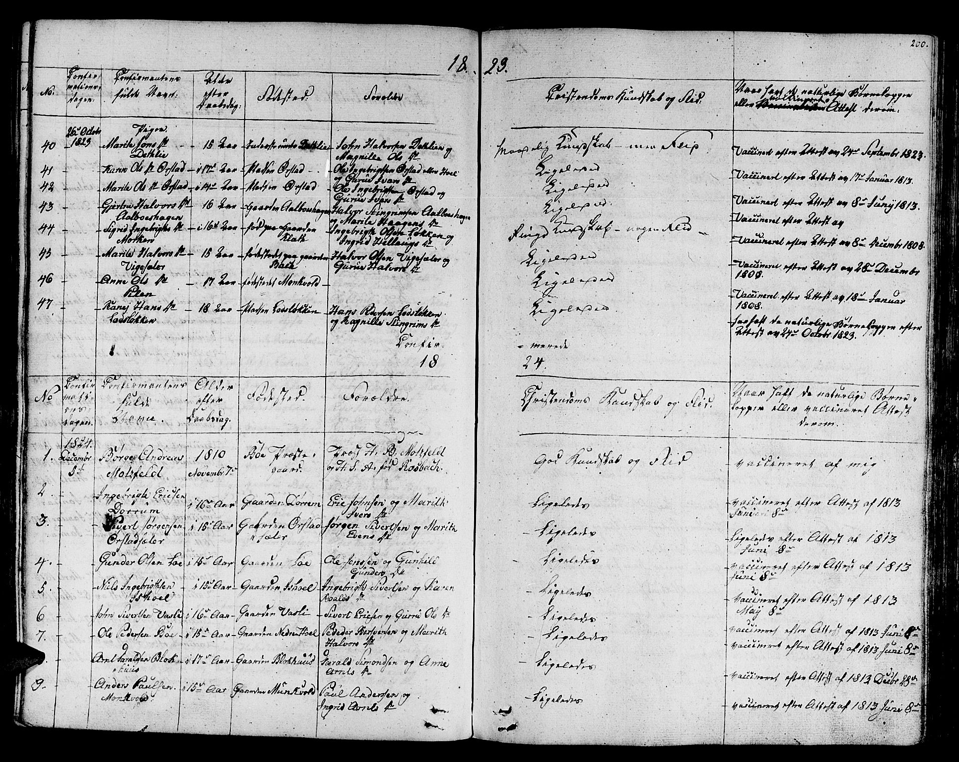 Ministerialprotokoller, klokkerbøker og fødselsregistre - Sør-Trøndelag, SAT/A-1456/678/L0897: Parish register (official) no. 678A06-07, 1821-1847, p. 200