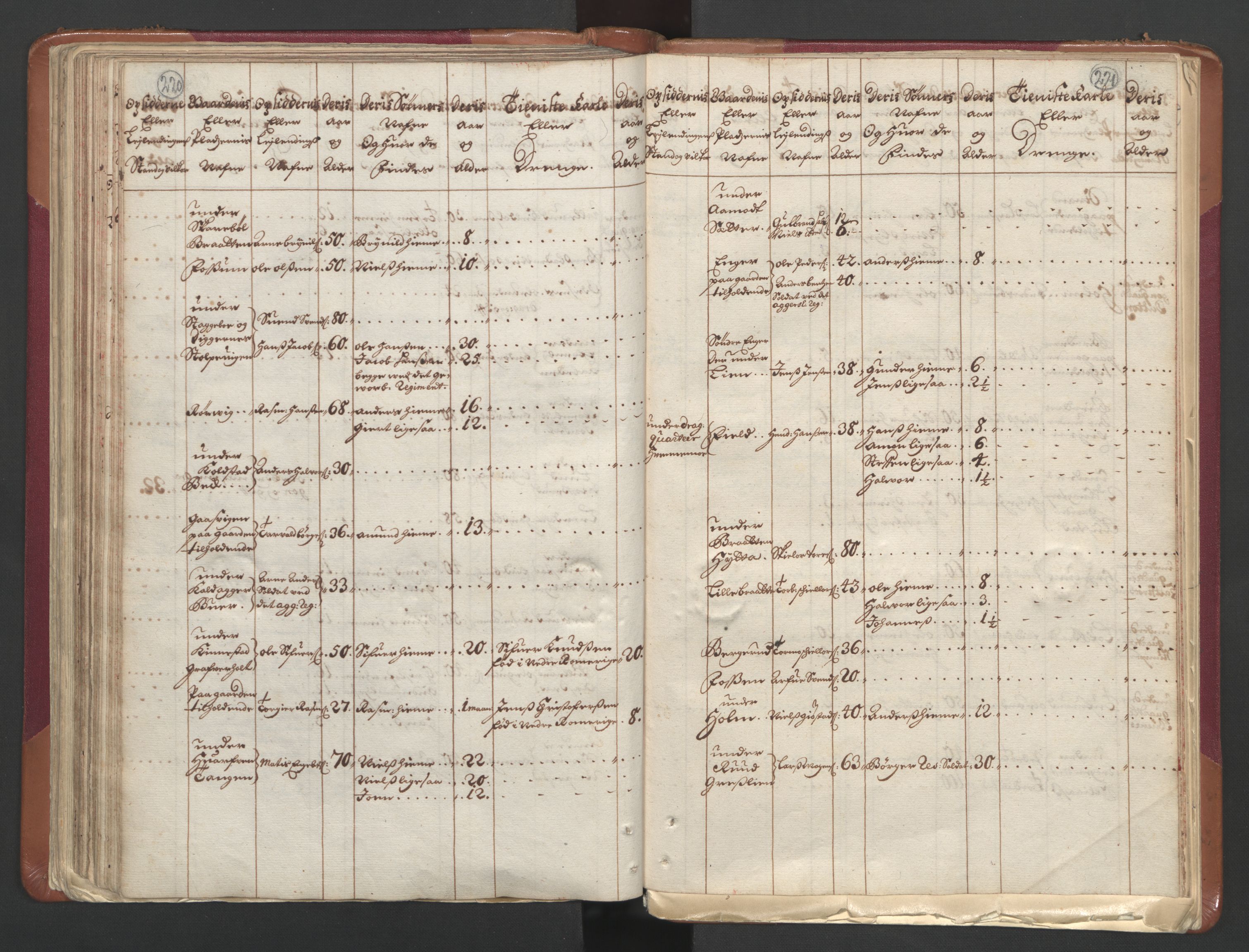 RA, Census (manntall) 1701, no. 1: Moss, Onsøy, Tune og Veme fogderi and Nedre Romerike fogderi, 1701, p. 220-221