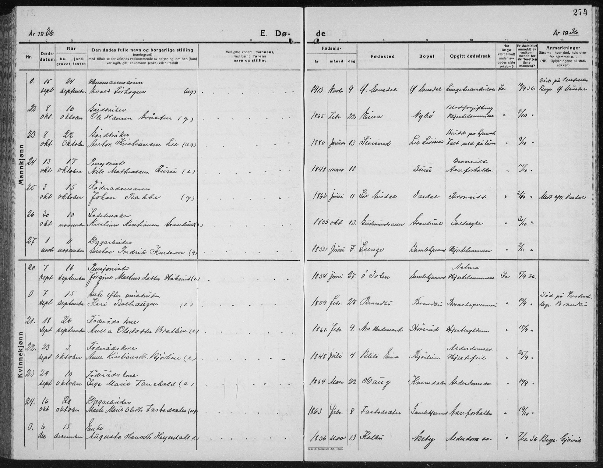 Vestre Toten prestekontor, AV/SAH-PREST-108/H/Ha/Hab/L0018: Parish register (copy) no. 18, 1928-1941, p. 274