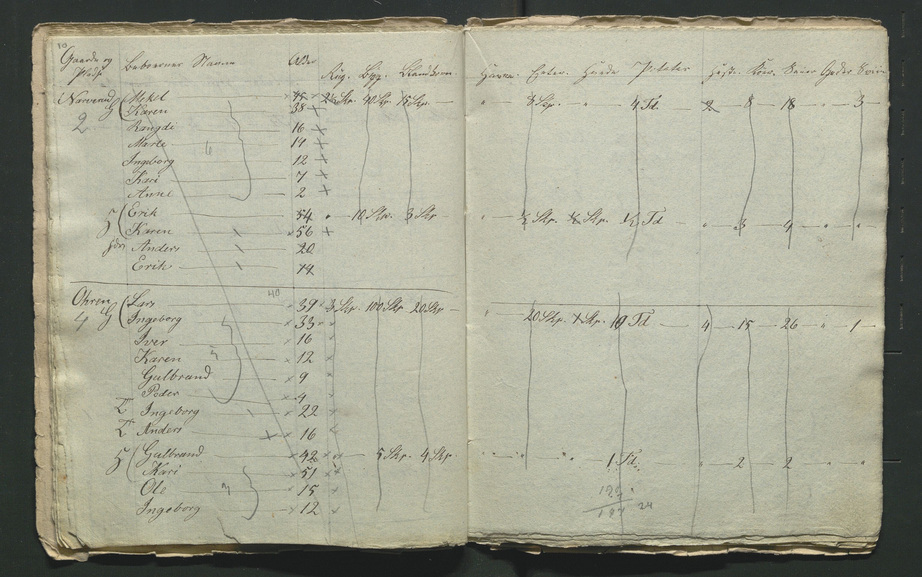 SAH, 1855 Census for Jevnaker parish, 1855, p. 89