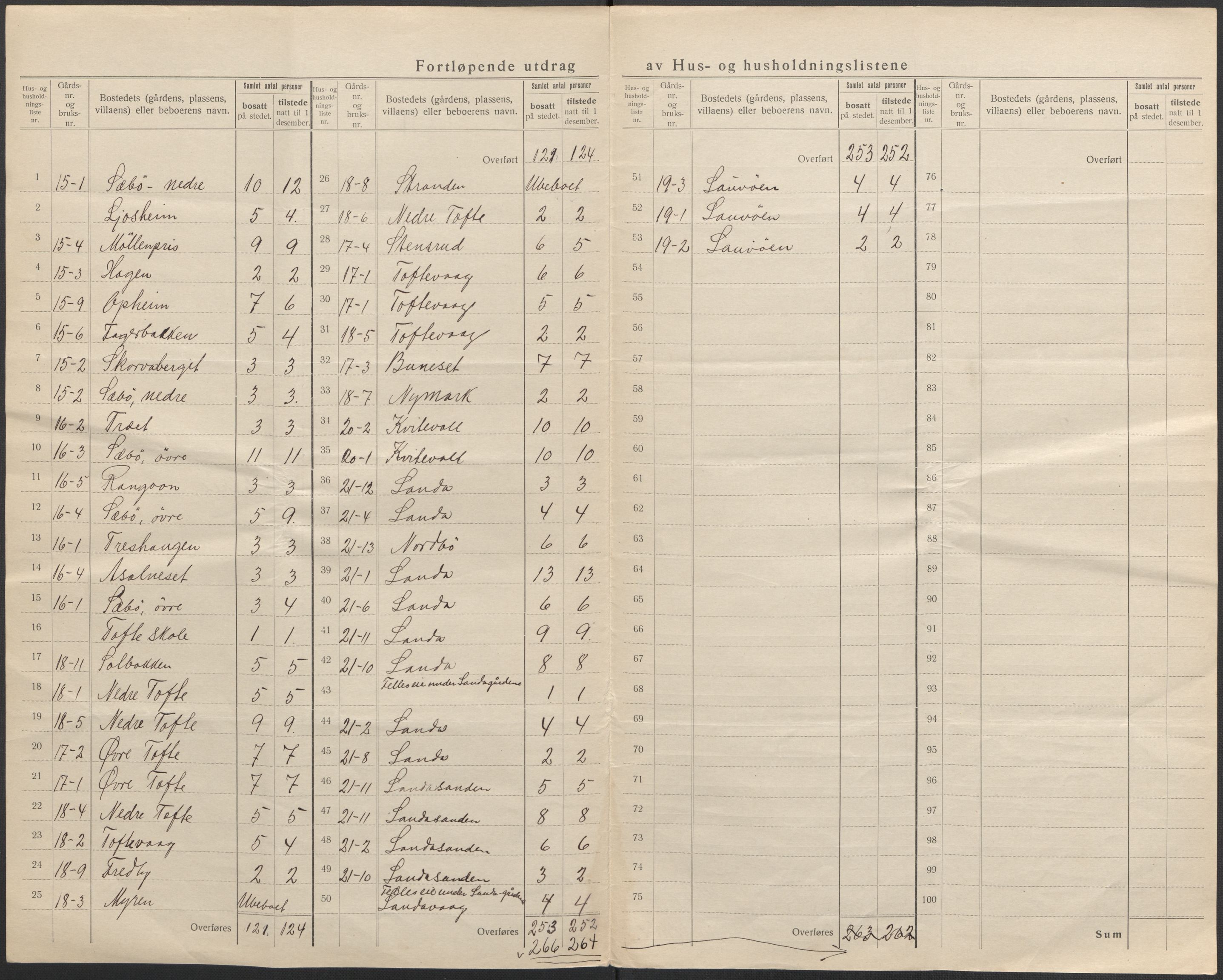 SAB, 1920 census for Fjelberg, 1920, p. 23