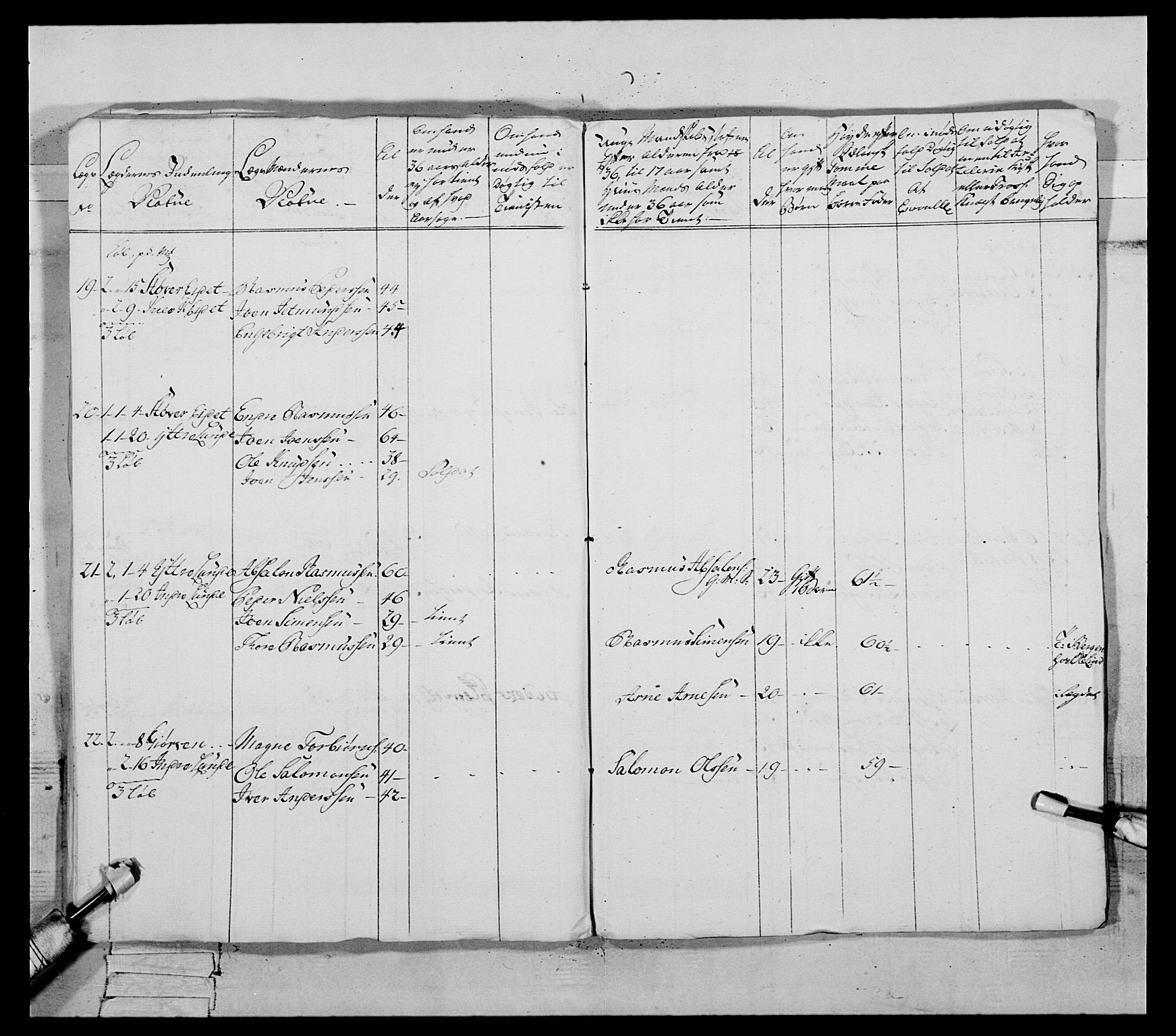 Generalitets- og kommissariatskollegiet, Det kongelige norske kommissariatskollegium, AV/RA-EA-5420/E/Eh/L0091: 1. Bergenhusiske nasjonale infanteriregiment, 1780-1783, p. 49