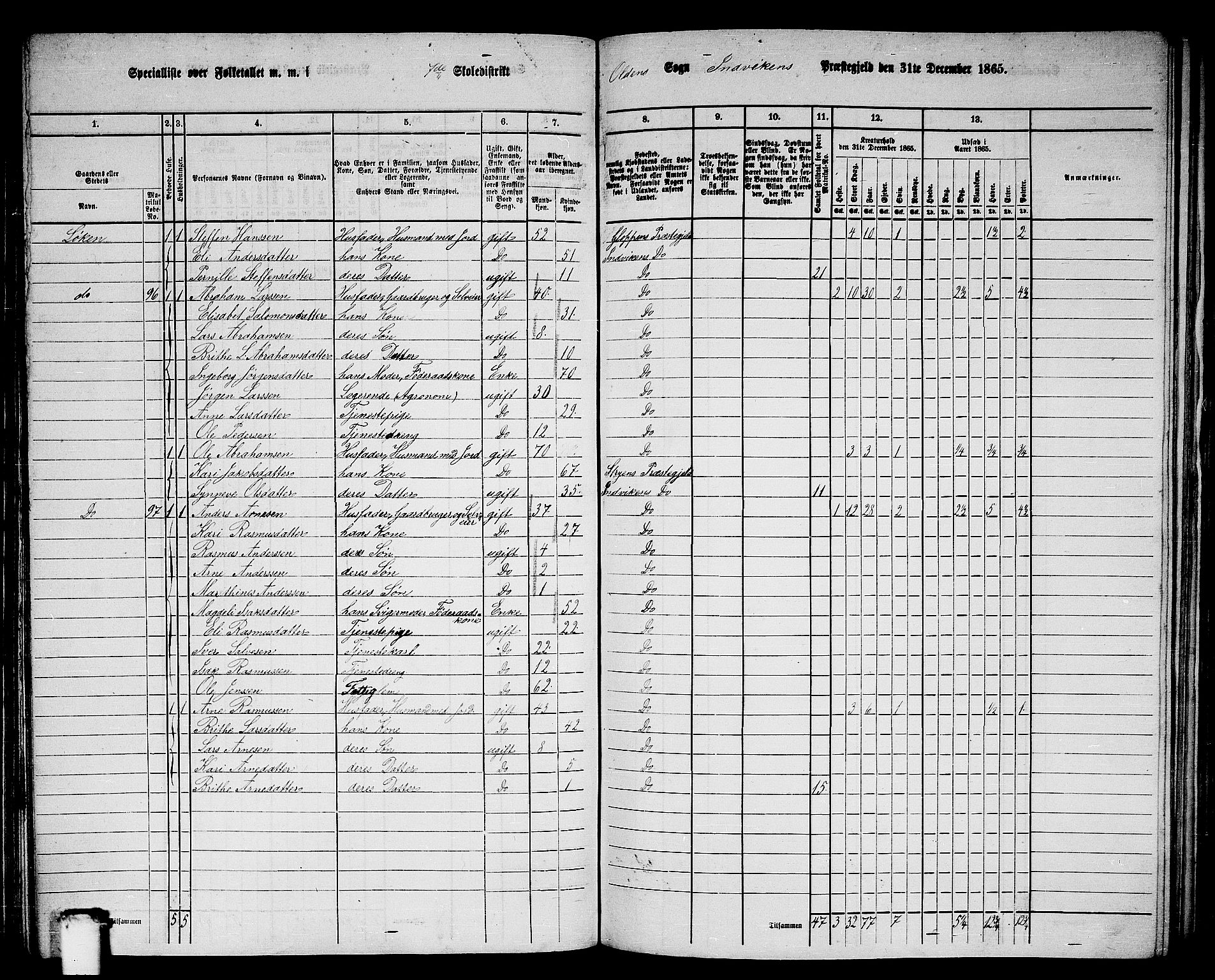 RA, 1865 census for Innvik, 1865, p. 118
