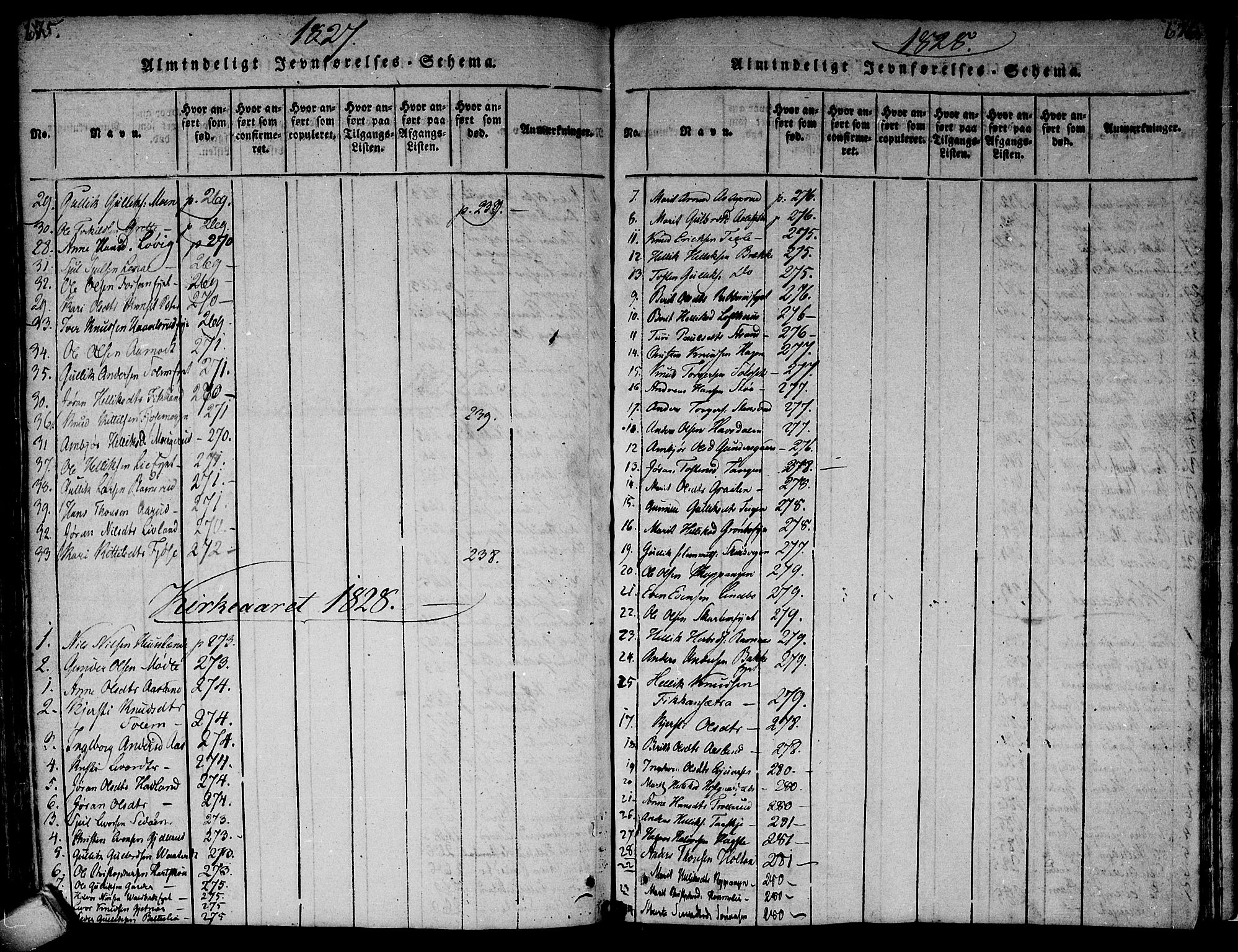 Flesberg kirkebøker, SAKO/A-18/F/Fa/L0005: Parish register (official) no. I 5, 1816-1834, p. 675-676