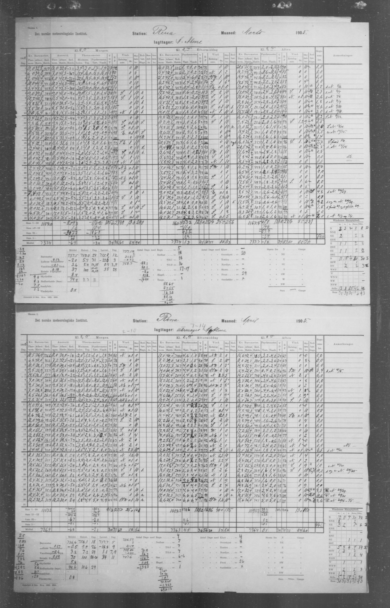 Det norske meteorologiske institutt, AV/RA-S-1570, 1869-1930, p. 175