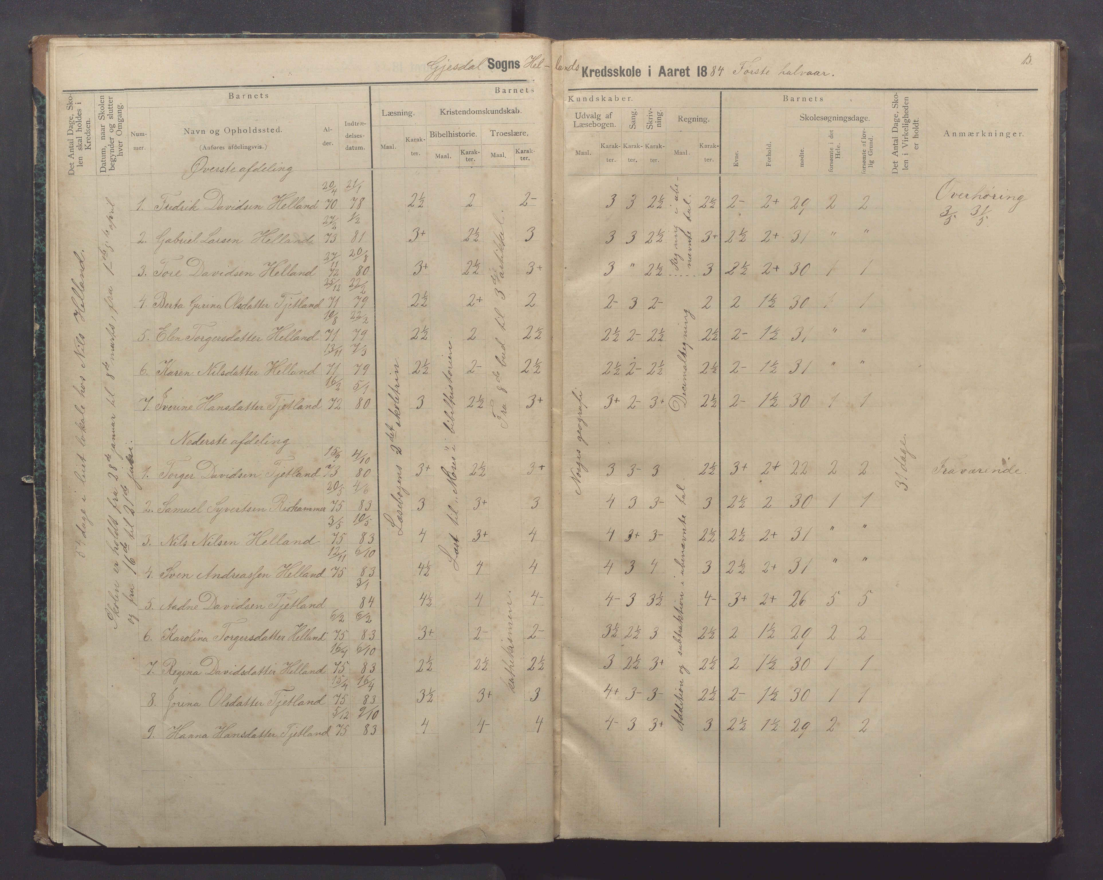 Gjesdal kommune - Oftedal skole, IKAR/K-101392/H/L0002: Skoleprotokoll, 1882-1891, p. 13