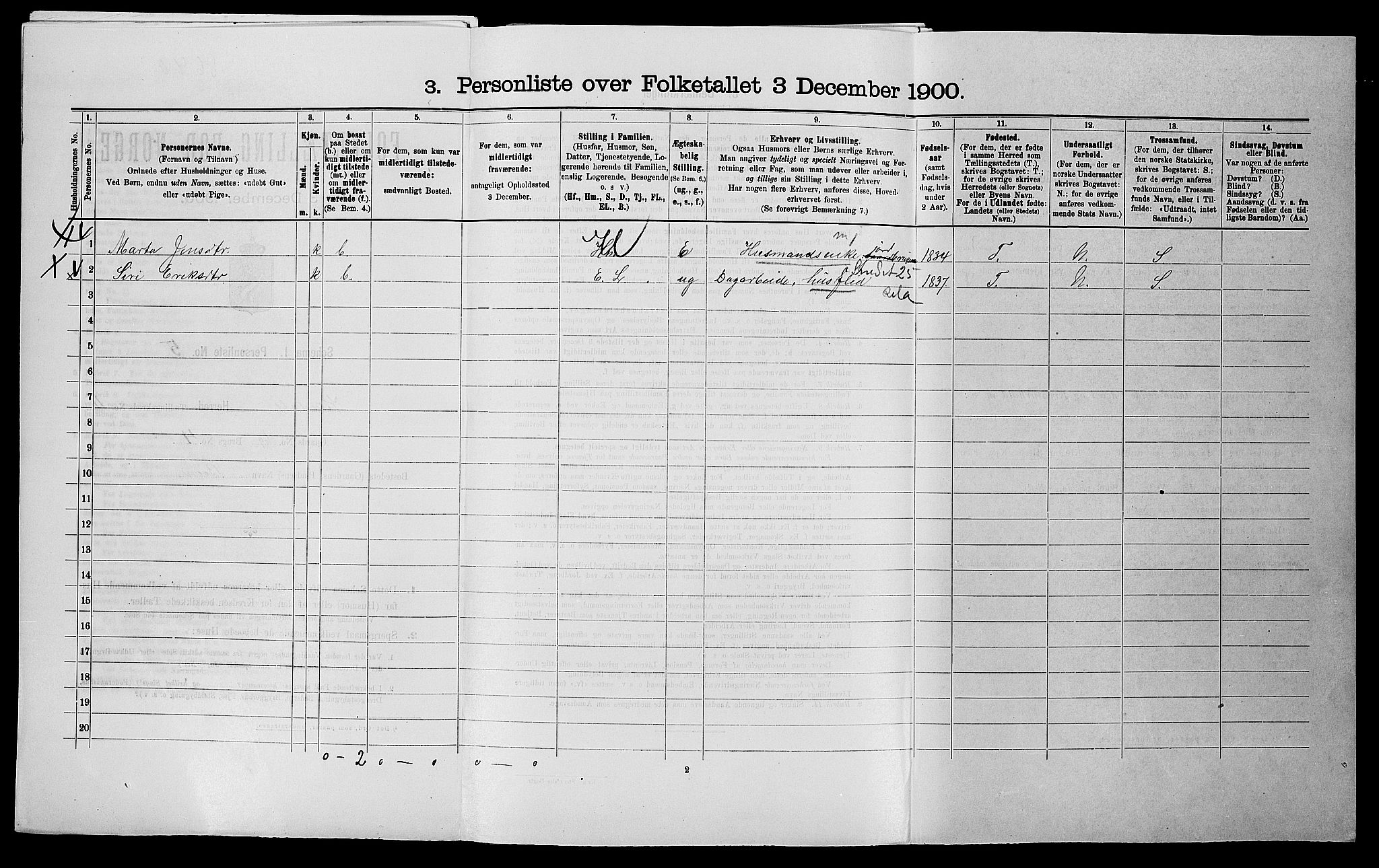 SAST, 1900 census for Vikedal, 1900, p. 851