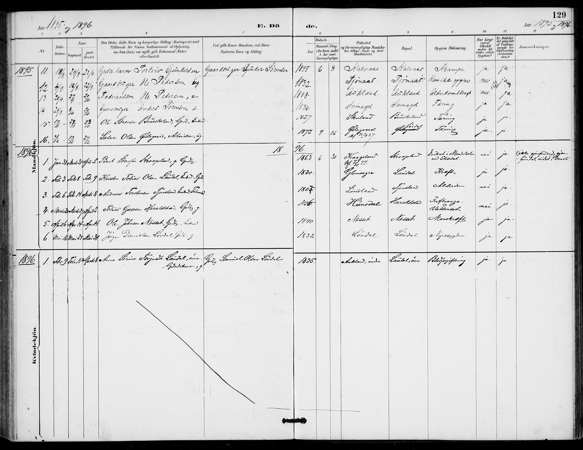 Holum sokneprestkontor, AV/SAK-1111-0022/F/Fa/Fab/L0007: Parish register (official) no. A 7, 1887-1912, p. 129