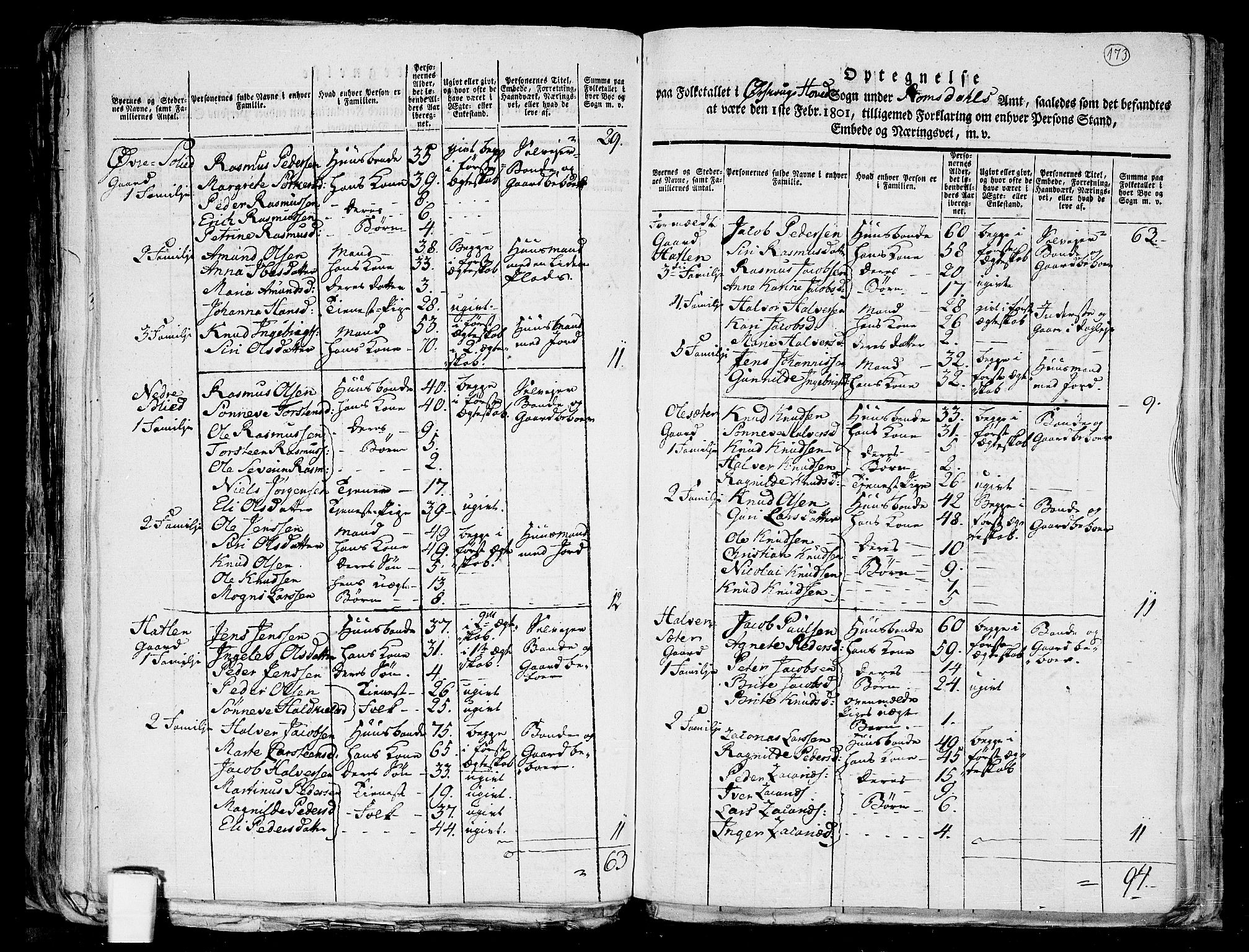 RA, 1801 census for 1527P Ørskog, 1801, p. 172b-173a