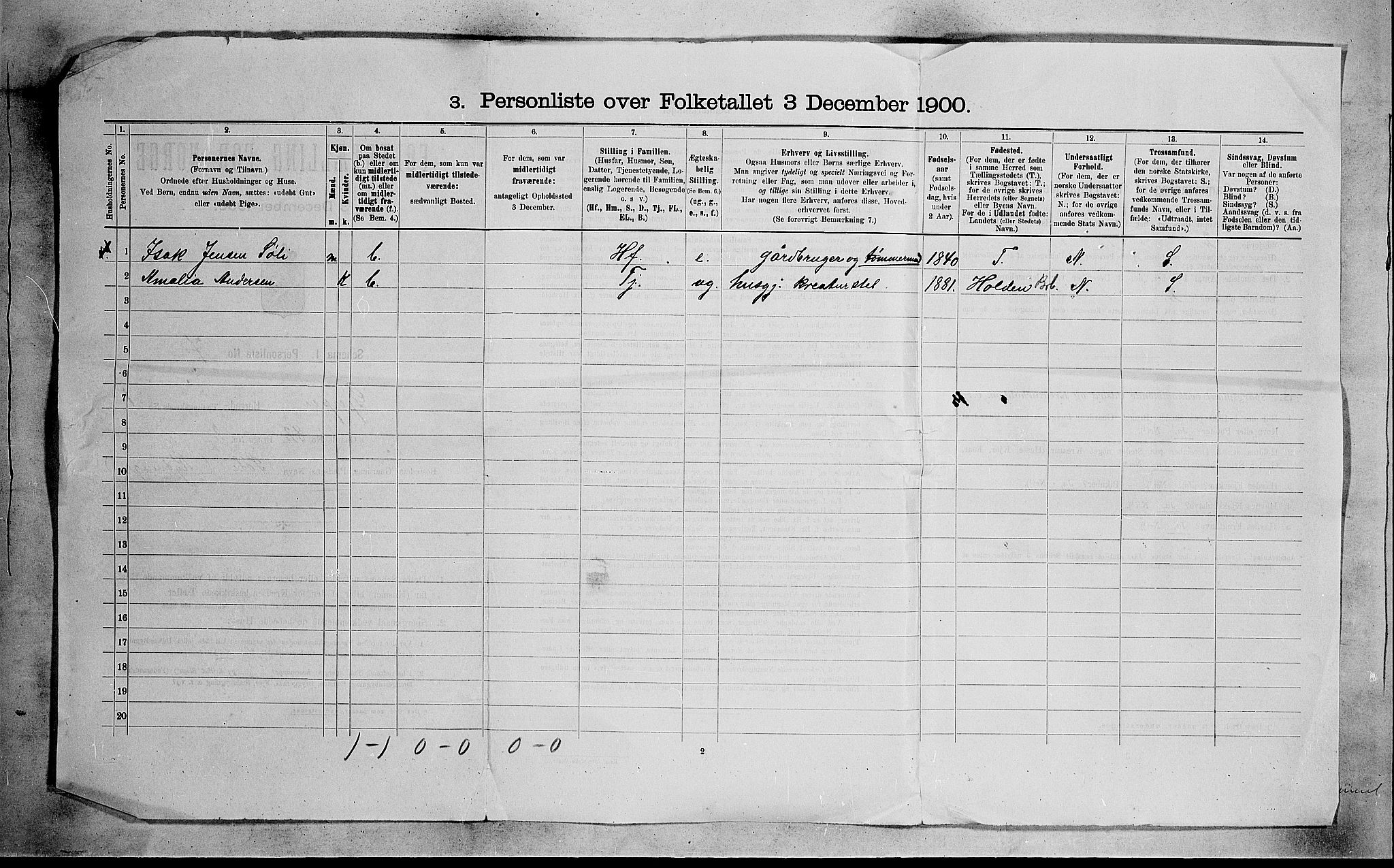 SAKO, 1900 census for Gjerpen, 1900, p. 40