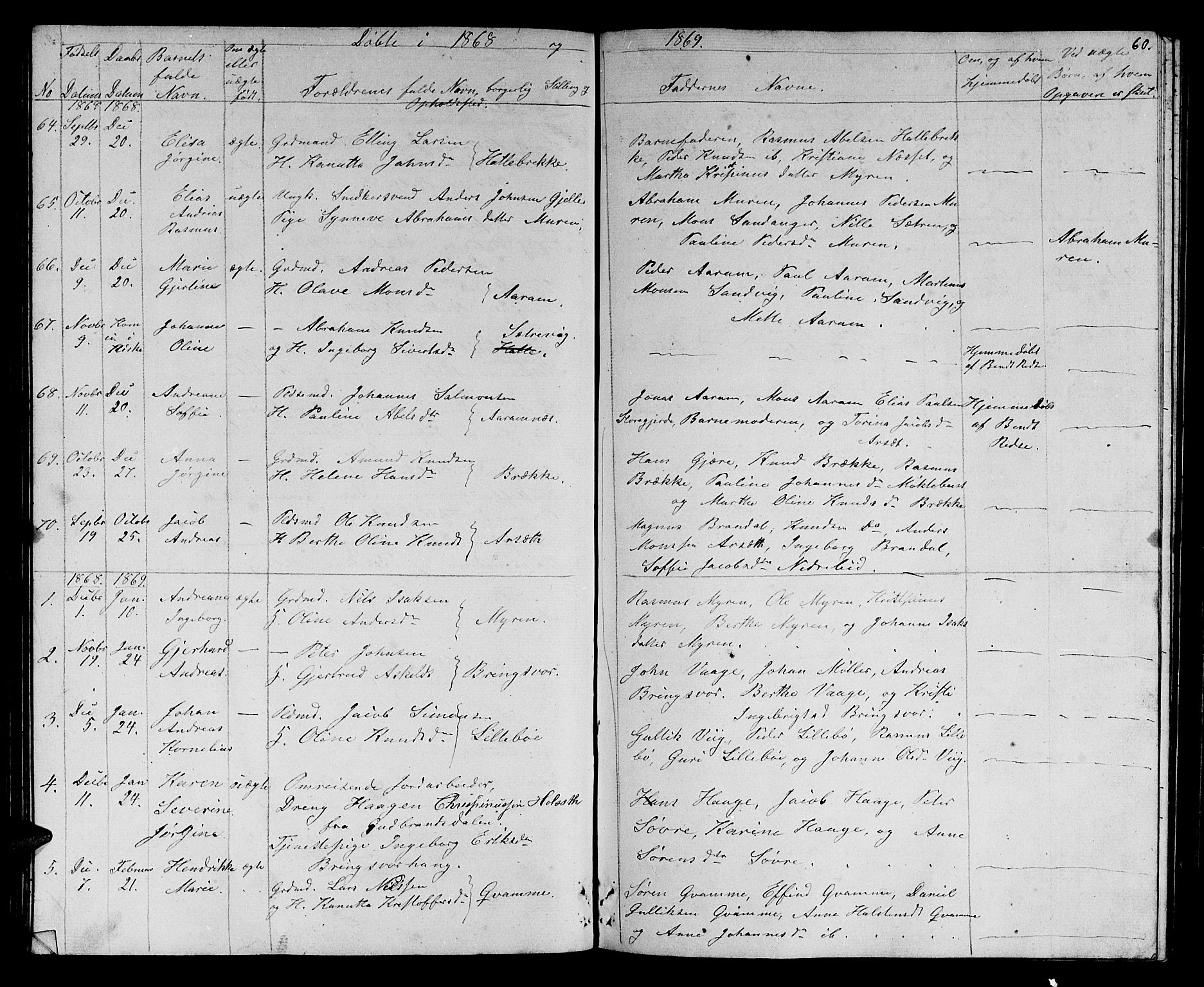 Ministerialprotokoller, klokkerbøker og fødselsregistre - Møre og Romsdal, SAT/A-1454/503/L0047: Parish register (copy) no. 503C02, 1854-1884, p. 60