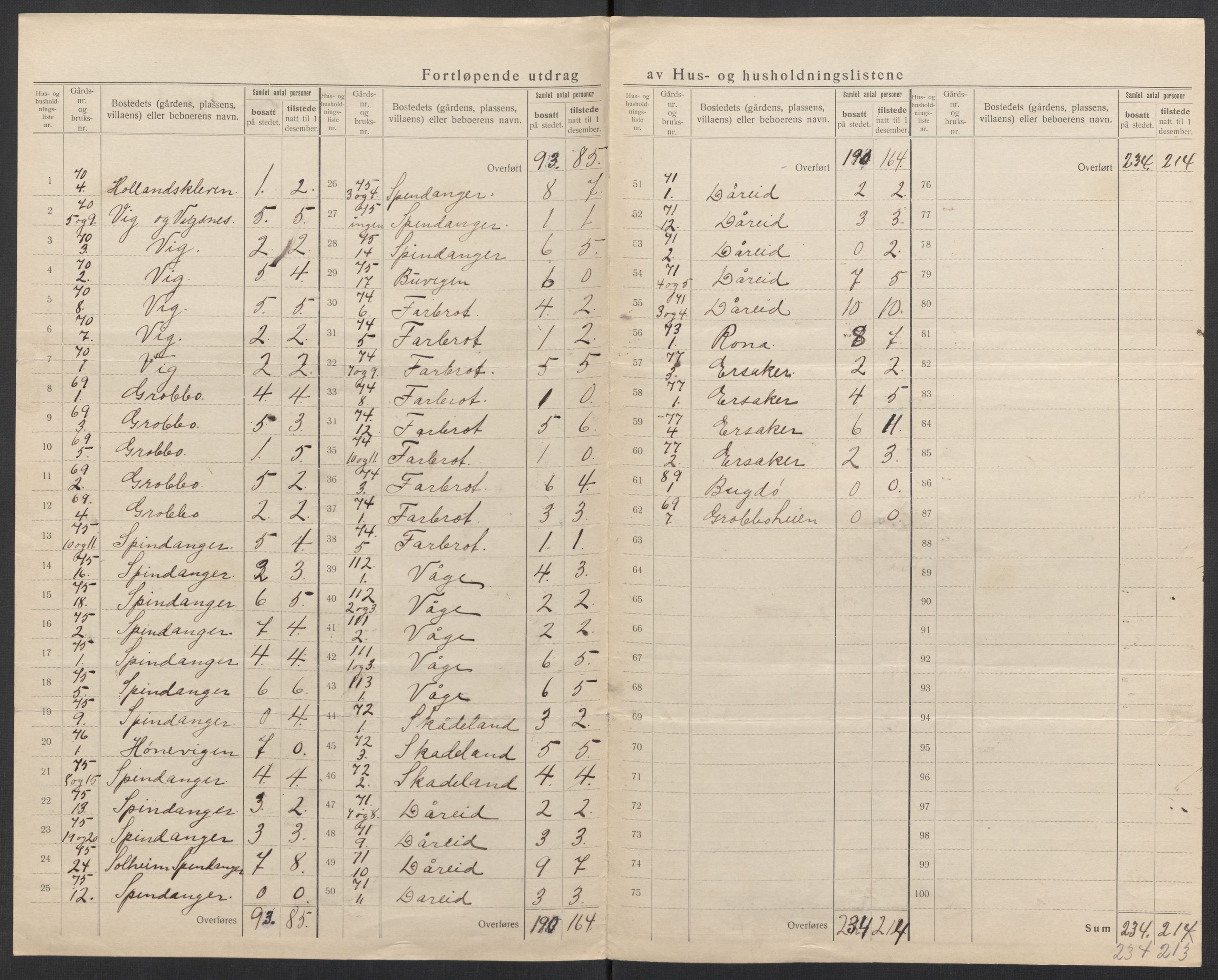 SAK, 1920 census for Spind, 1920, p. 11