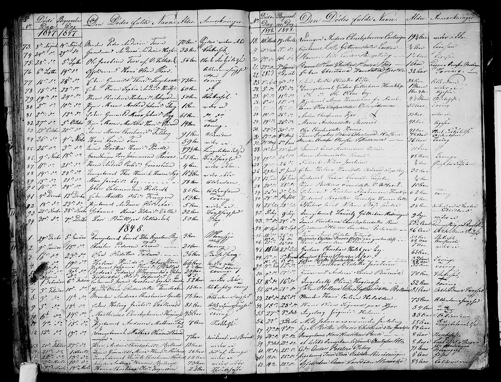 Sem kirkebøker, AV/SAKO-A-5/G/Ga/L0003: Parish register (copy) no. I 3, 1844-1855, p. 170-171