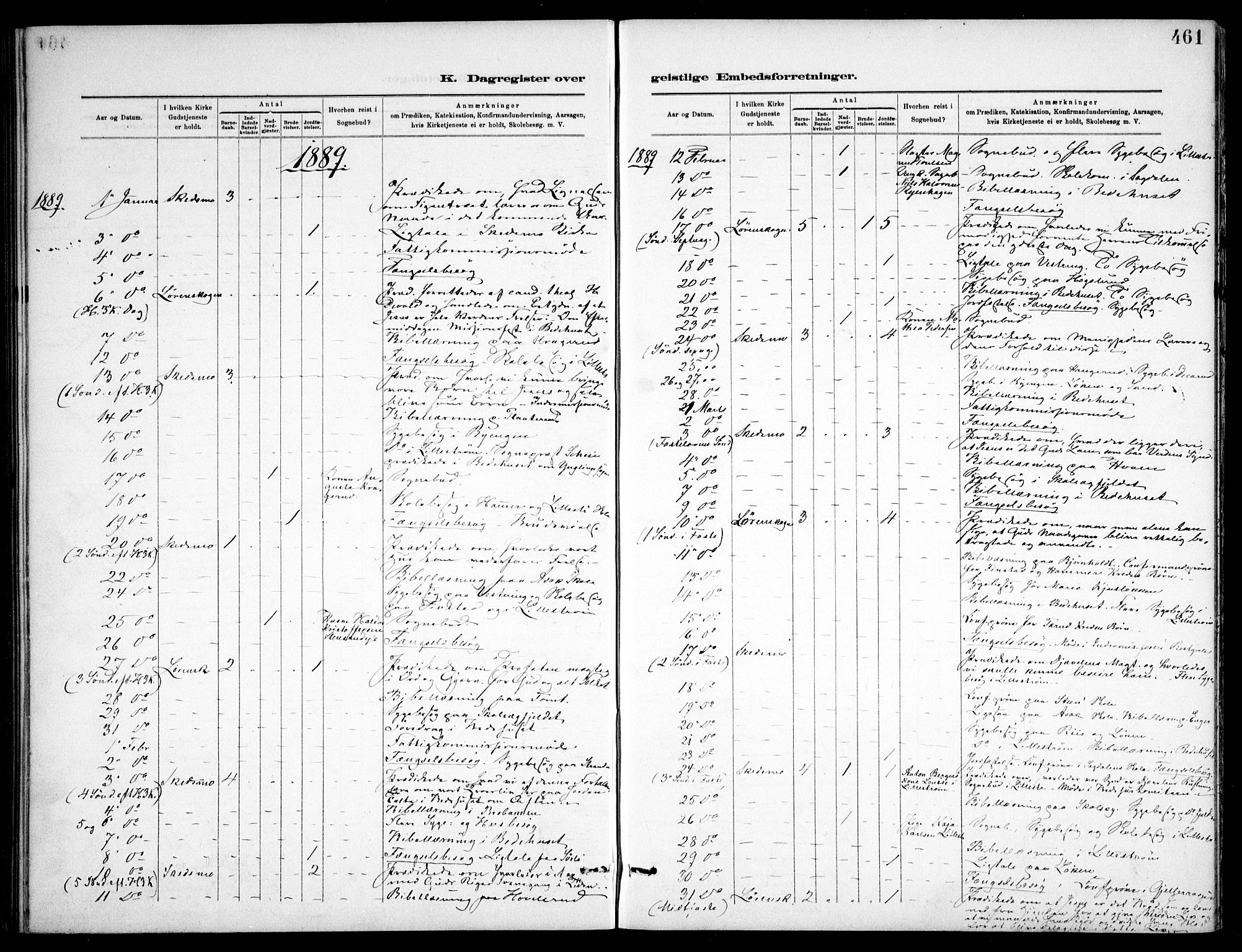 Skedsmo prestekontor Kirkebøker, AV/SAO-A-10033a/F/Fa/L0013: Parish register (official) no. I 13, 1883-1891, p. 461