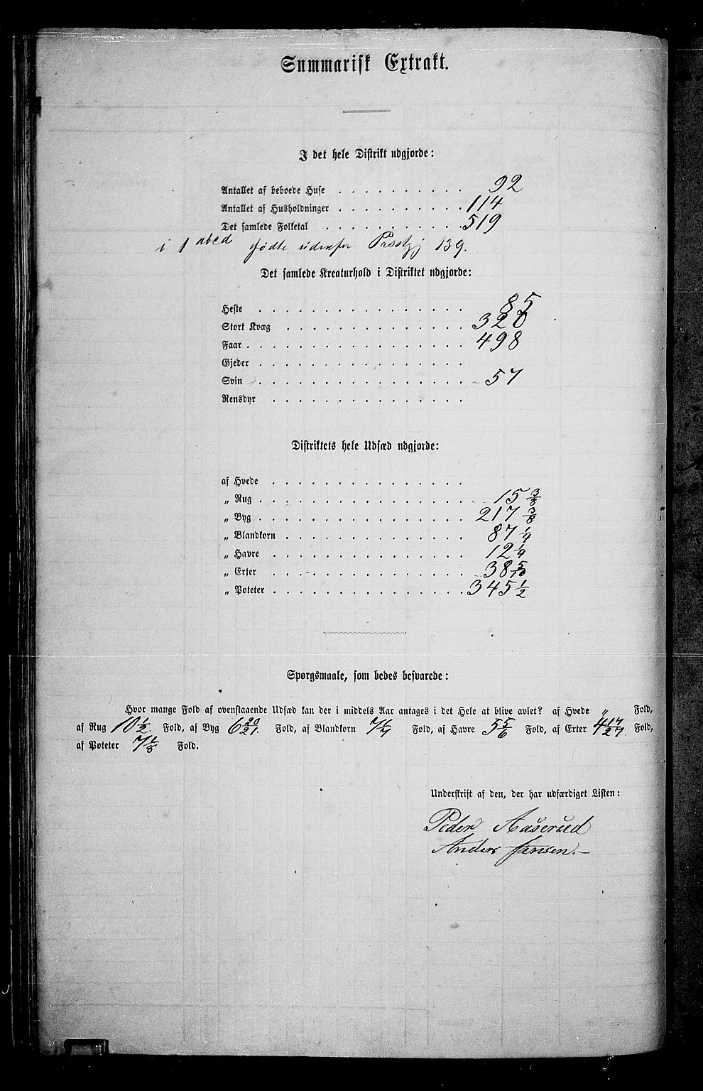 RA, 1865 census for Gran, 1865, p. 61