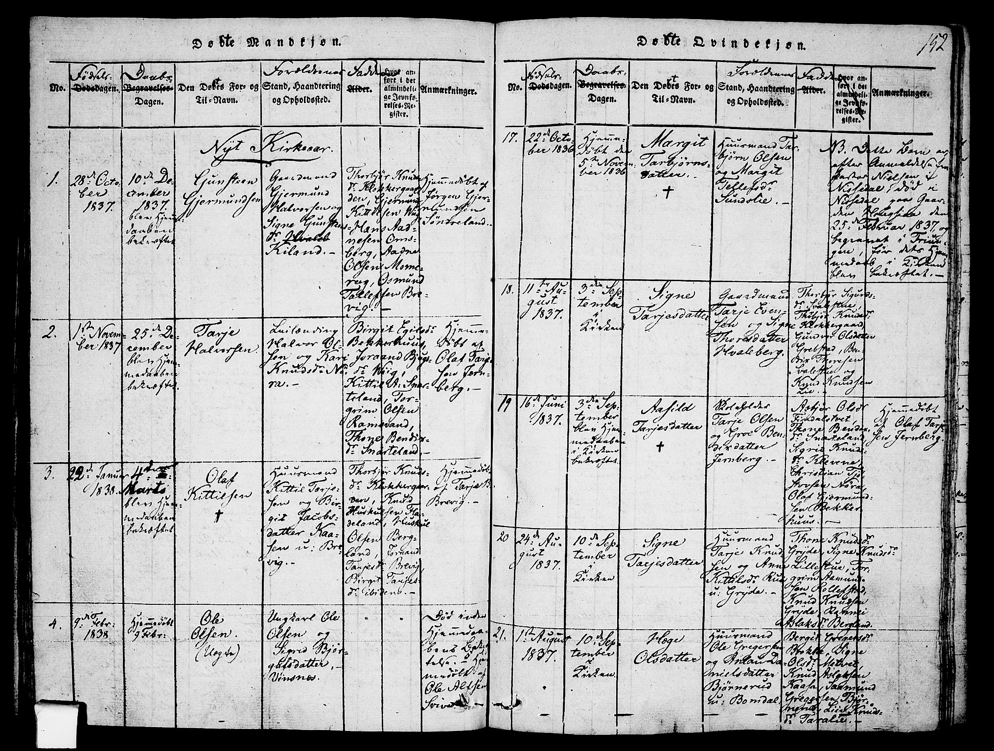 Fyresdal kirkebøker, AV/SAKO-A-263/F/Fa/L0003: Parish register (official) no. I 3, 1815-1840, p. 152