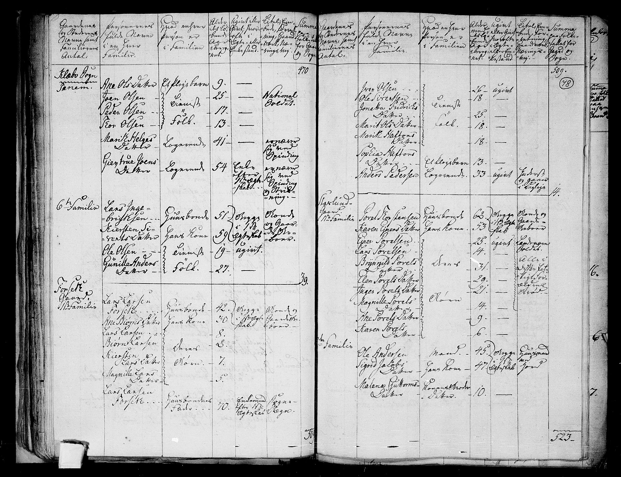 RA, 1801 census for 1662P Klæbu, 1801, p. 77b-78a