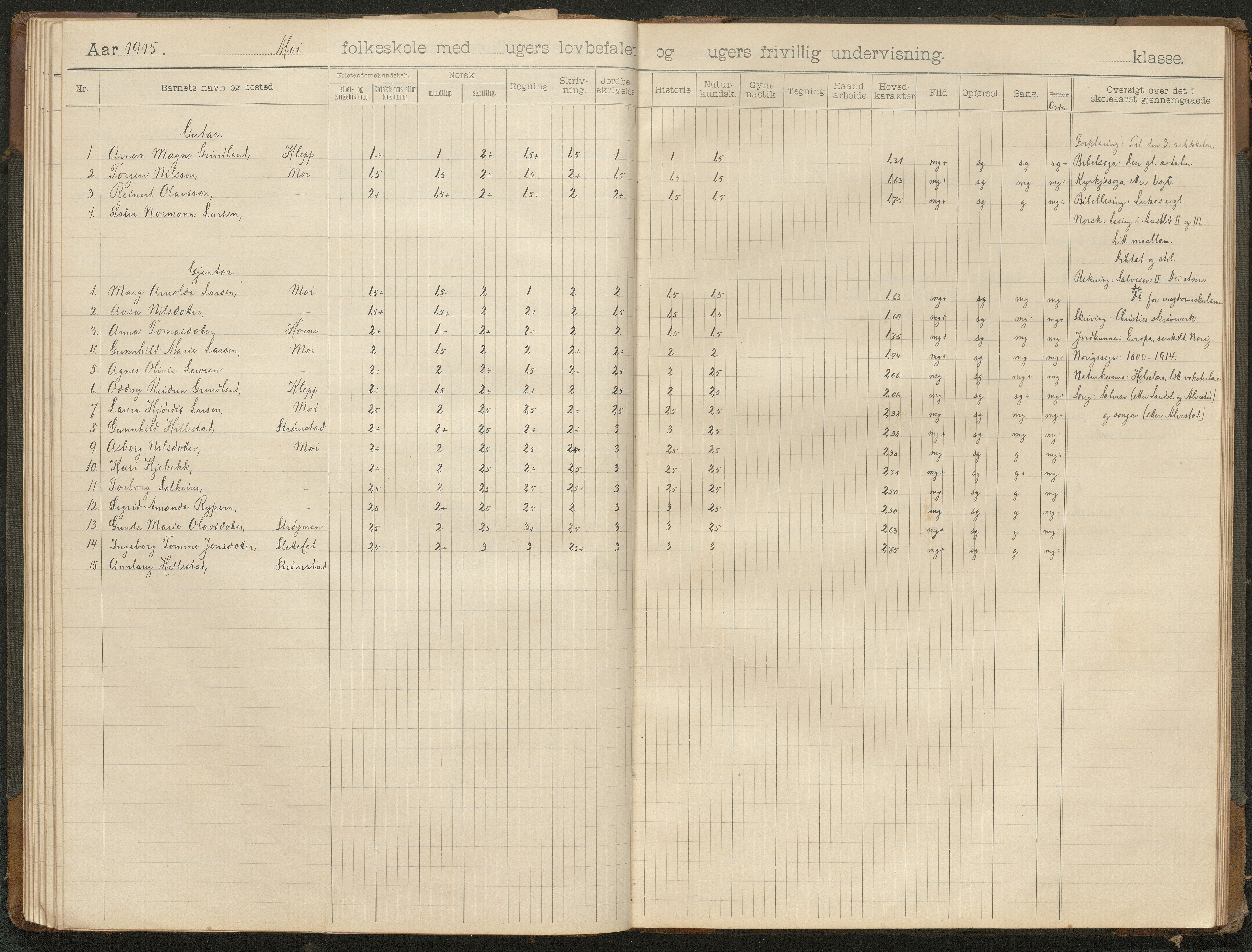 Hornnes kommune, Moi, Moseid, Kjetså skolekretser, AAKS/KA0936-550e/F1/L0001: Skoleprotokoll. Moi, Moseid, 1901-1927