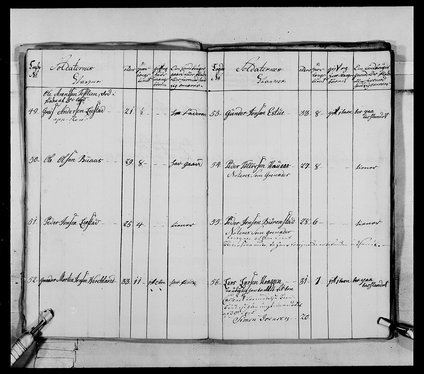 Generalitets- og kommissariatskollegiet, Det kongelige norske kommissariatskollegium, AV/RA-EA-5420/E/Eh/L0072: 1. Trondheimske nasjonale infanteriregiment, 1773, p. 433