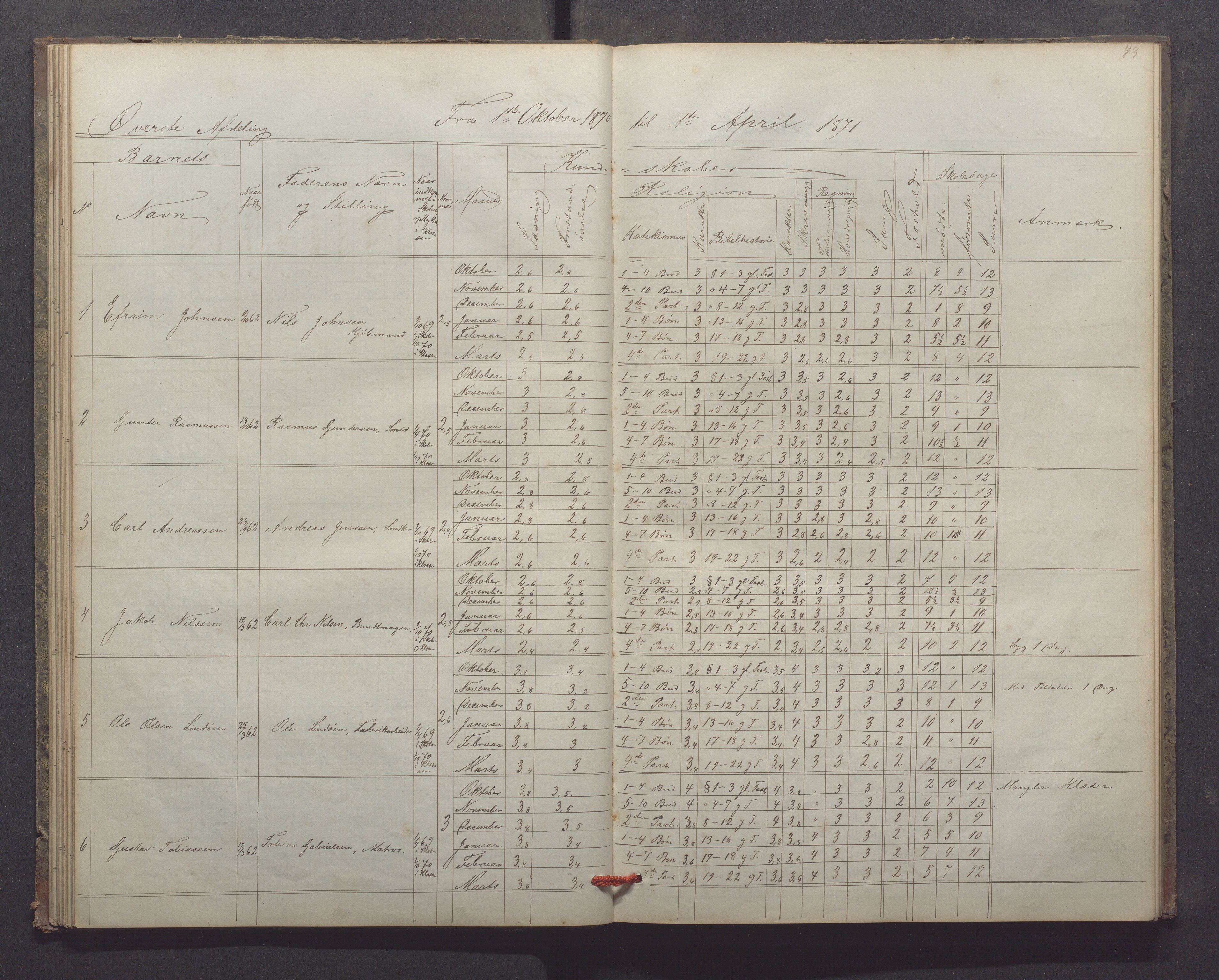 Egersund kommune (Ladested) - Egersund almueskole/folkeskole, IKAR/K-100521/H/L0013: Skoleprotokoll - Almueskolen, 2. klasse, 1868-1874, p. 43