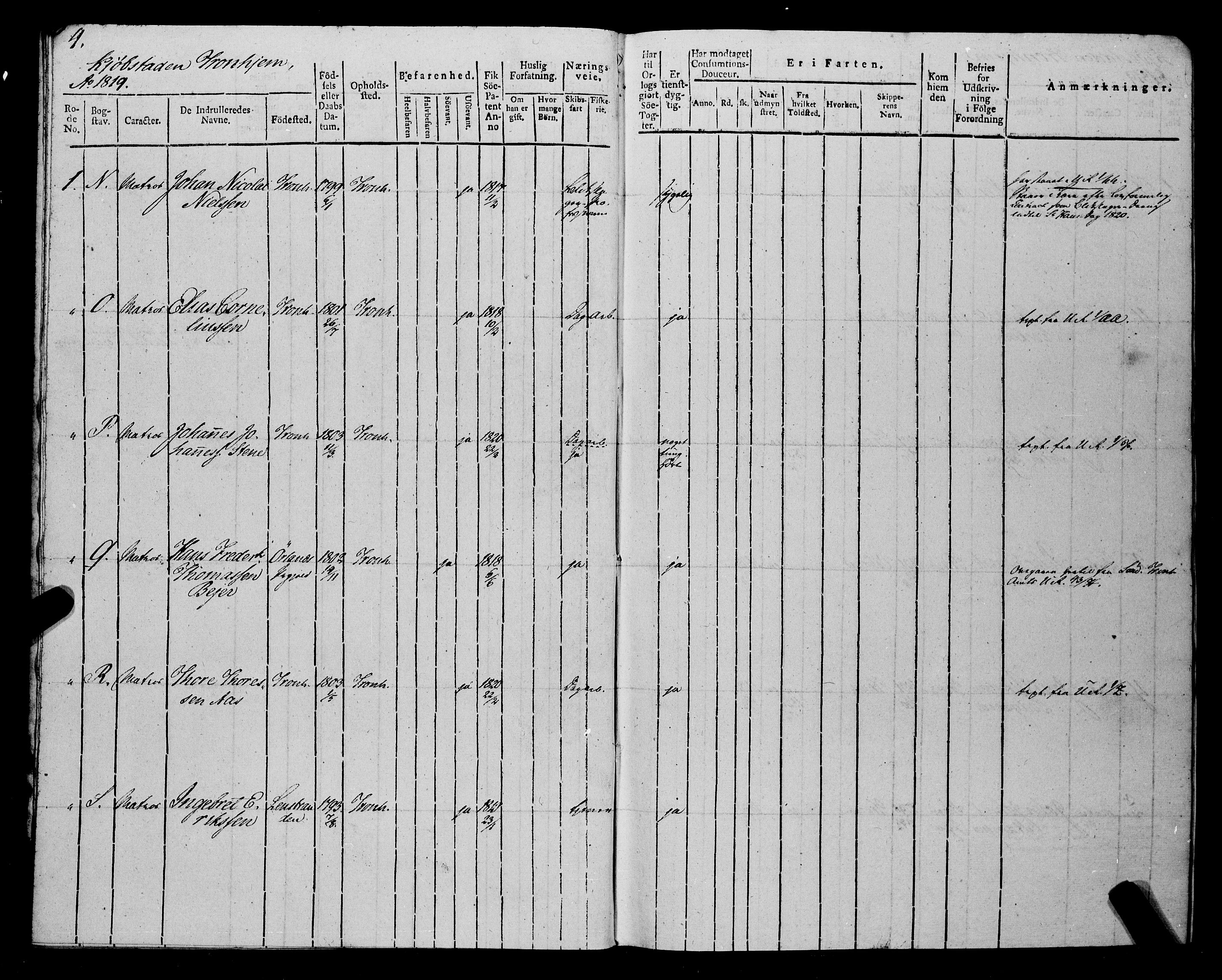 Sjøinnrulleringen - Trondhjemske distrikt, AV/SAT-A-5121/01/L0014: Ruller over Trondhjem distrikt, 1819