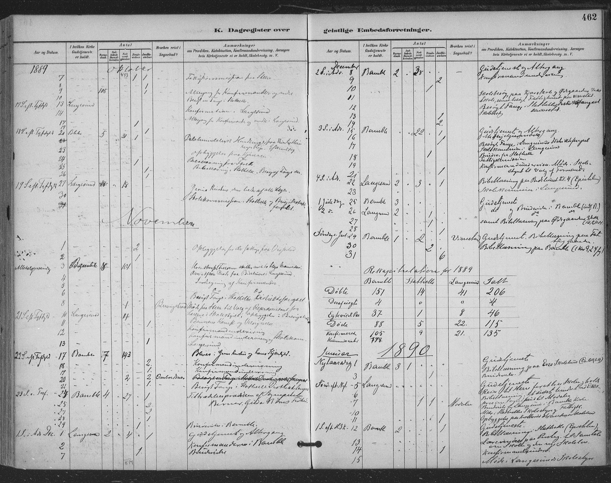 Bamble kirkebøker, AV/SAKO-A-253/F/Fa/L0008: Parish register (official) no. I 8, 1888-1900, p. 462