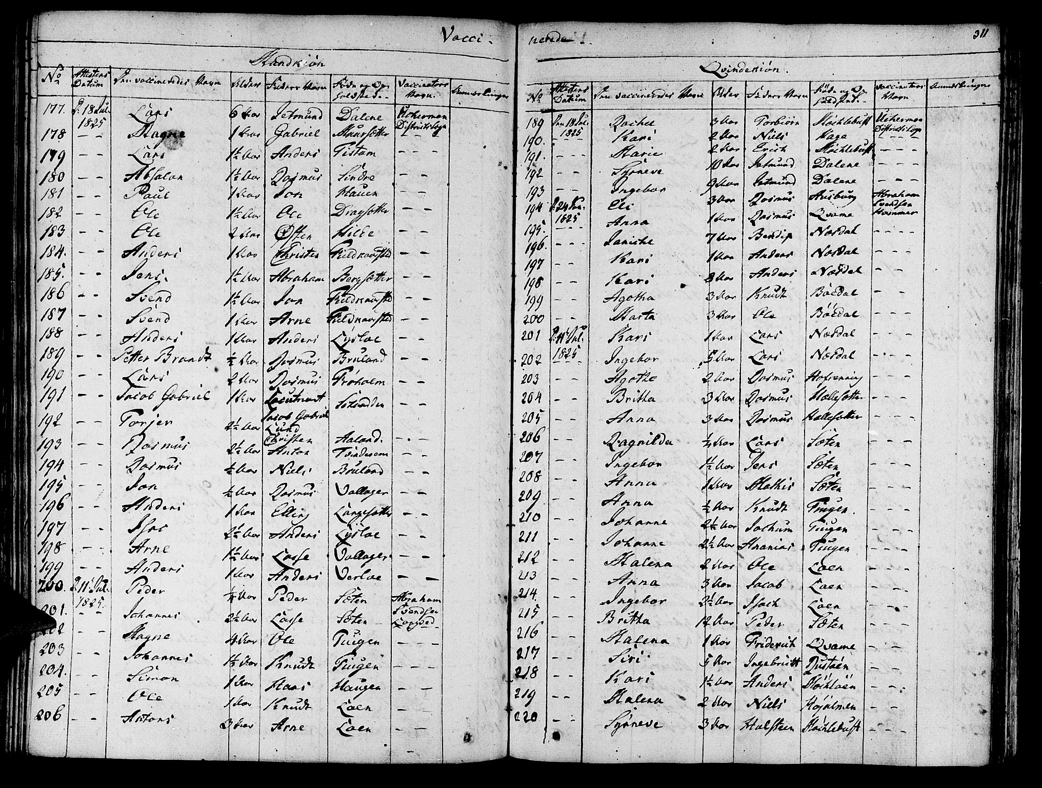 Innvik sokneprestembete, SAB/A-80501: Parish register (official) no. A 3, 1820-1832, p. 311