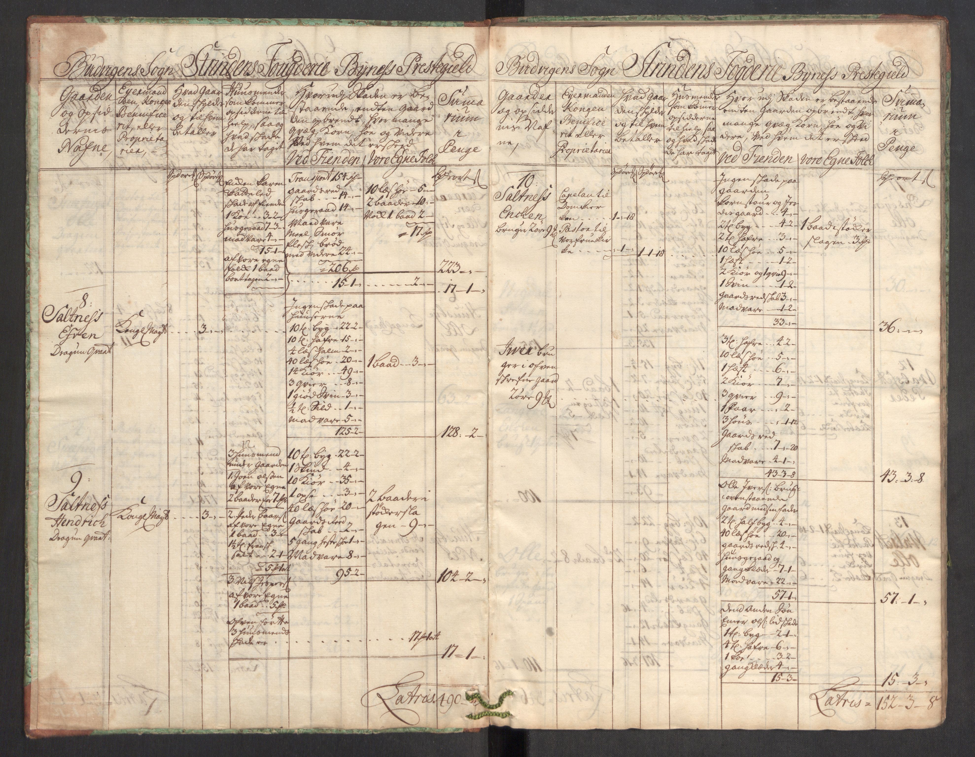 Rentekammeret inntil 1814, Realistisk ordnet avdeling, AV/RA-EA-4070/Ki/L0012: [S10]: Kommisjonsforretning over skader påført allmuen nordafjells i krigsåret 1718, 1718, p. 502