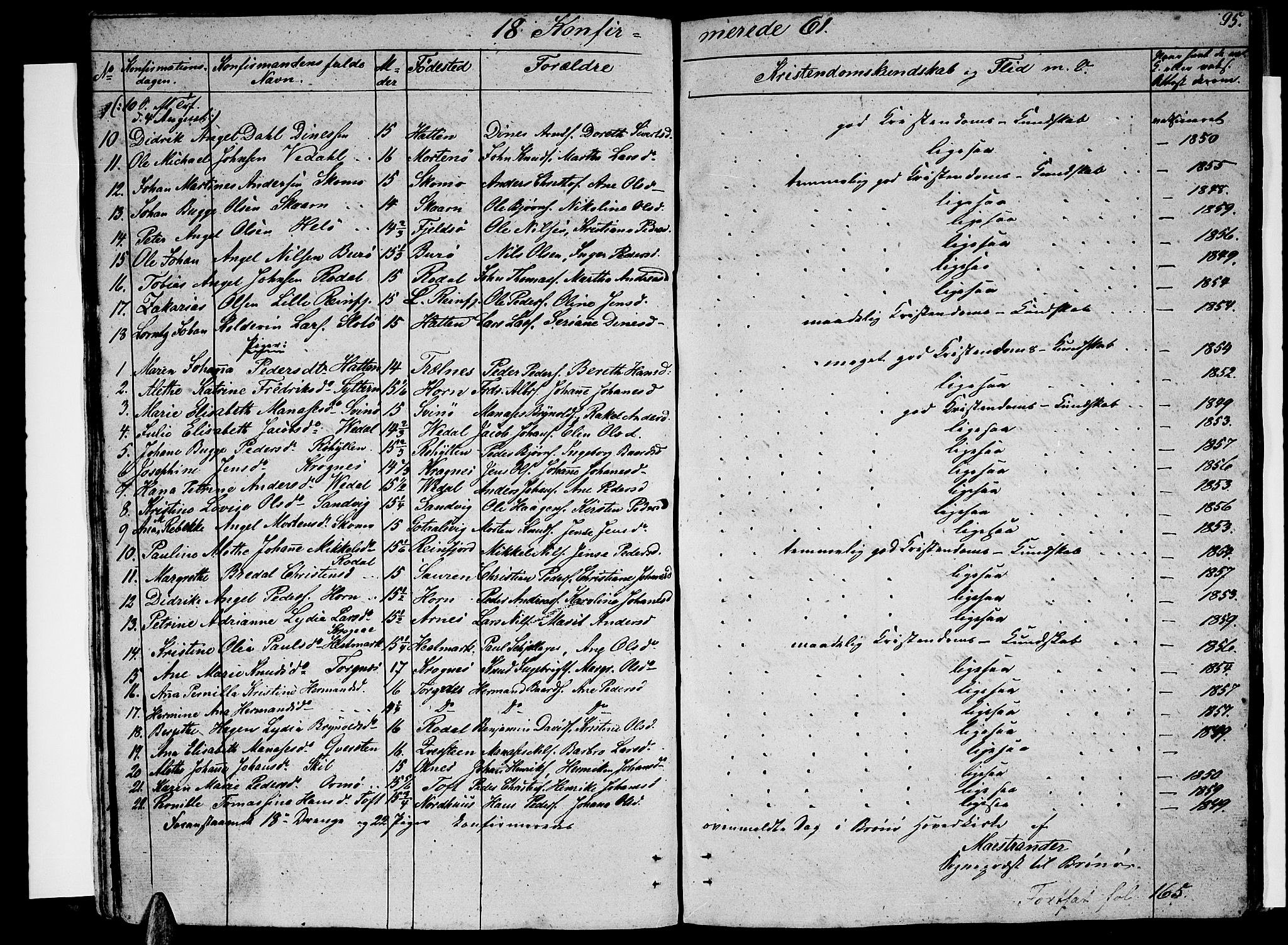 Ministerialprotokoller, klokkerbøker og fødselsregistre - Nordland, SAT/A-1459/813/L0211: Parish register (copy) no. 813C03, 1842-1863, p. 95