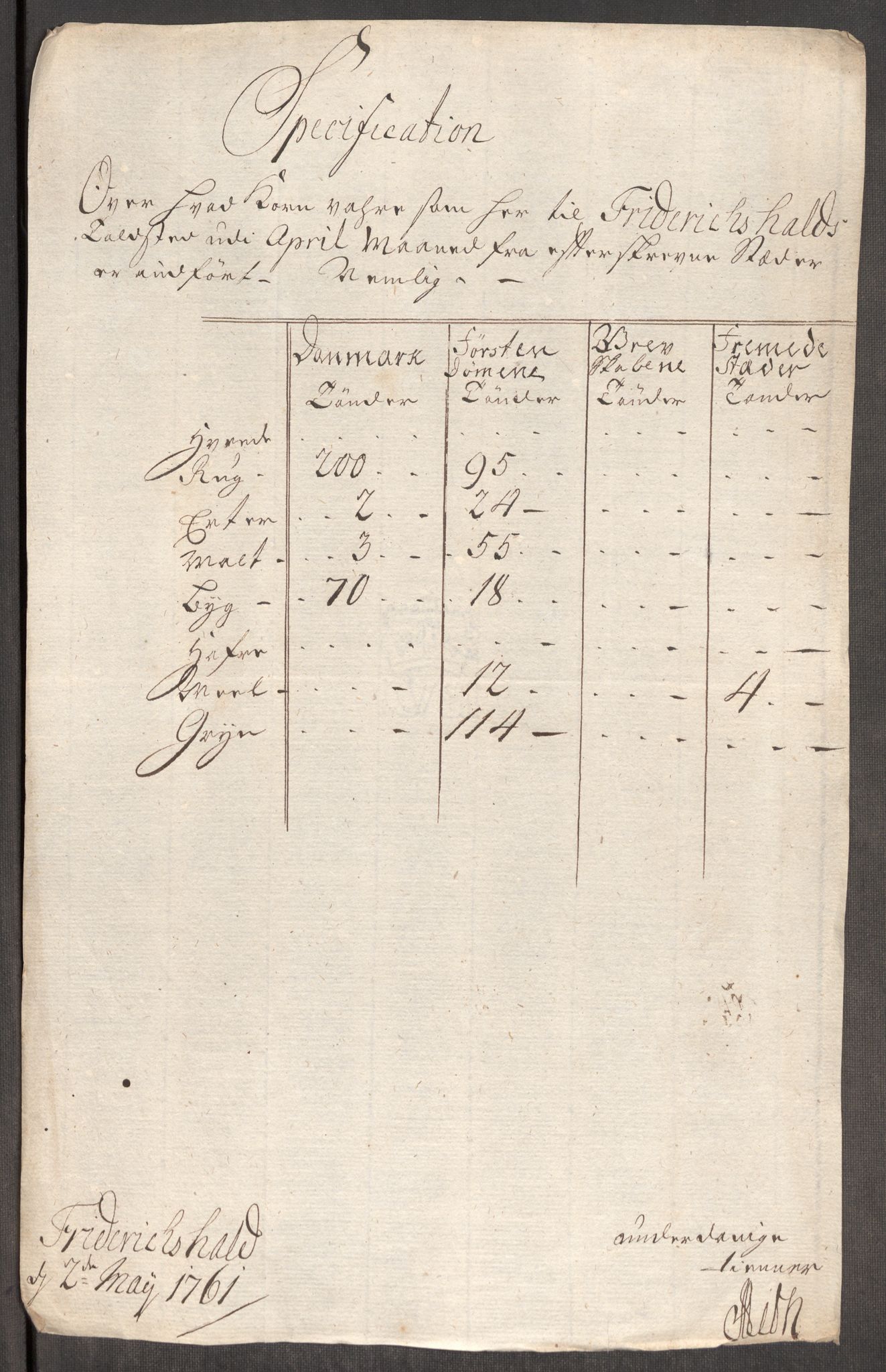 Rentekammeret inntil 1814, Realistisk ordnet avdeling, RA/EA-4070/Oe/L0007: [Ø1]: Priskuranter, 1761-1763, p. 11