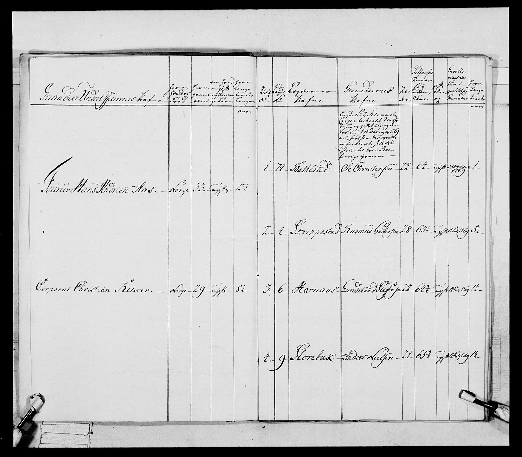 Generalitets- og kommissariatskollegiet, Det kongelige norske kommissariatskollegium, AV/RA-EA-5420/E/Eh/L0043a: 2. Akershusiske nasjonale infanteriregiment, 1767-1778, p. 153