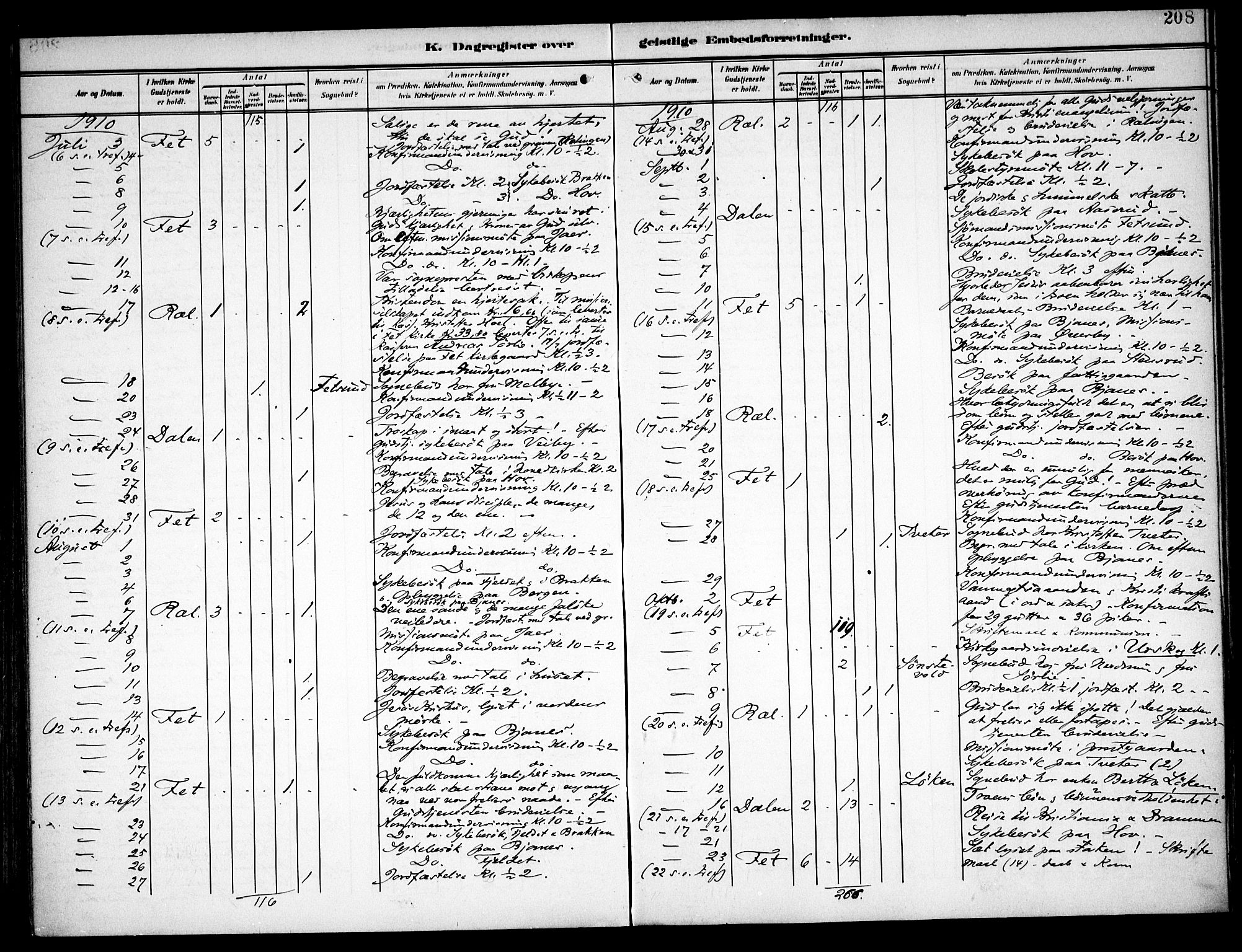 Fet prestekontor Kirkebøker, AV/SAO-A-10370a/F/Fa/L0016: Parish register (official) no. I 16, 1905-1914, p. 208