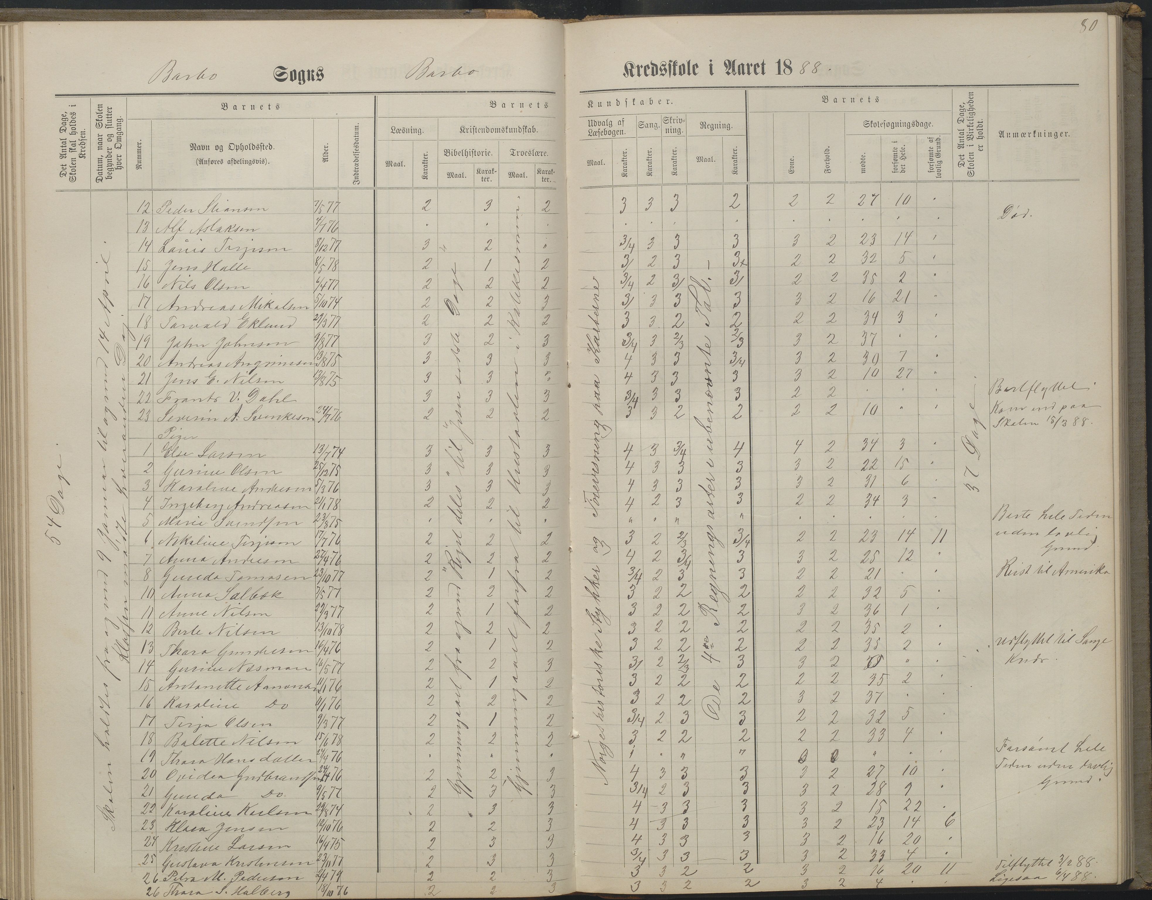 Arendal kommune, Katalog I, AAKS/KA0906-PK-I/07/L0160: Skoleprotokoll for nederste klasse, 1863-1877, p. 80