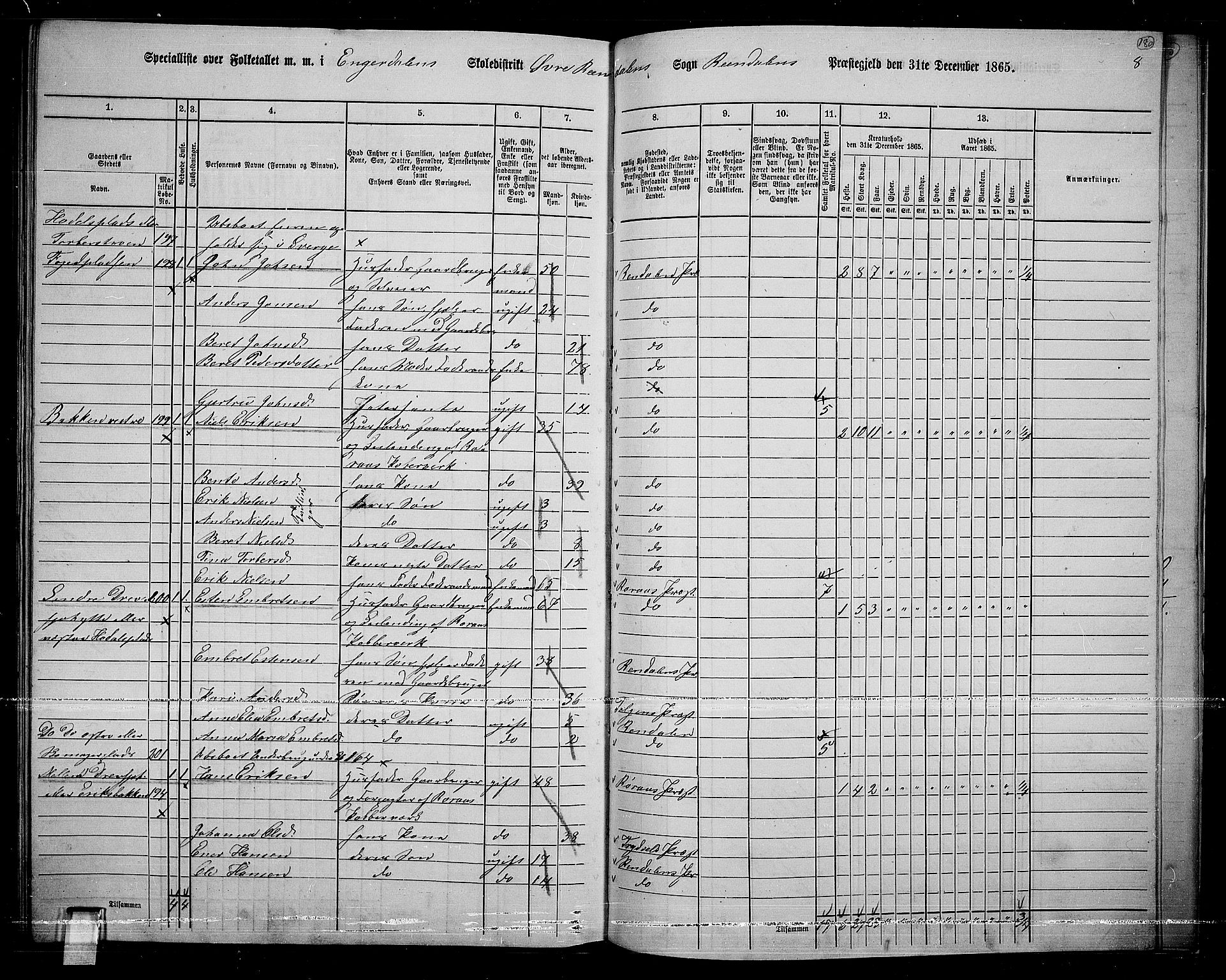 RA, 1865 census for Rendalen, 1865, p. 152