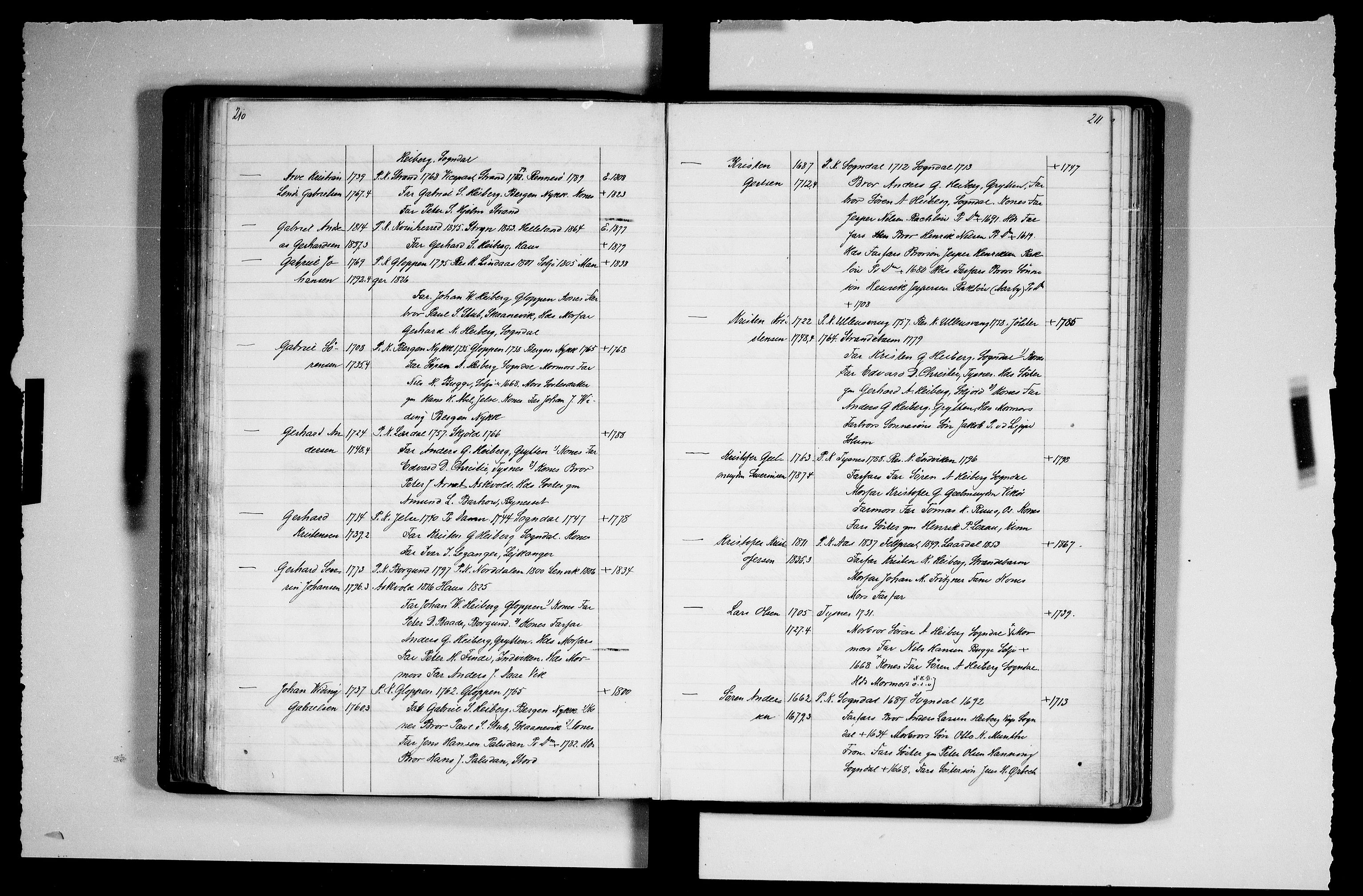 Manuskriptsamlingen, AV/RA-EA-3667/F/L0111b: Schiørn, Fredrik; Den norske kirkes embeter og prester 1700-1900, Prester A-K, 1700-1900, p. 210-211