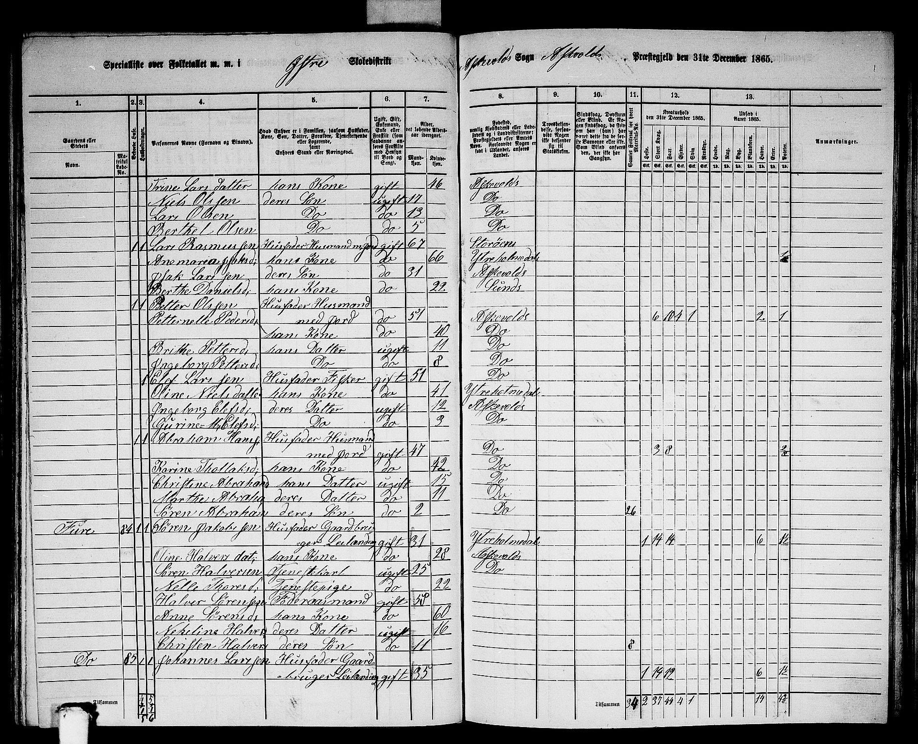 RA, 1865 census for Askvoll, 1865, p. 95