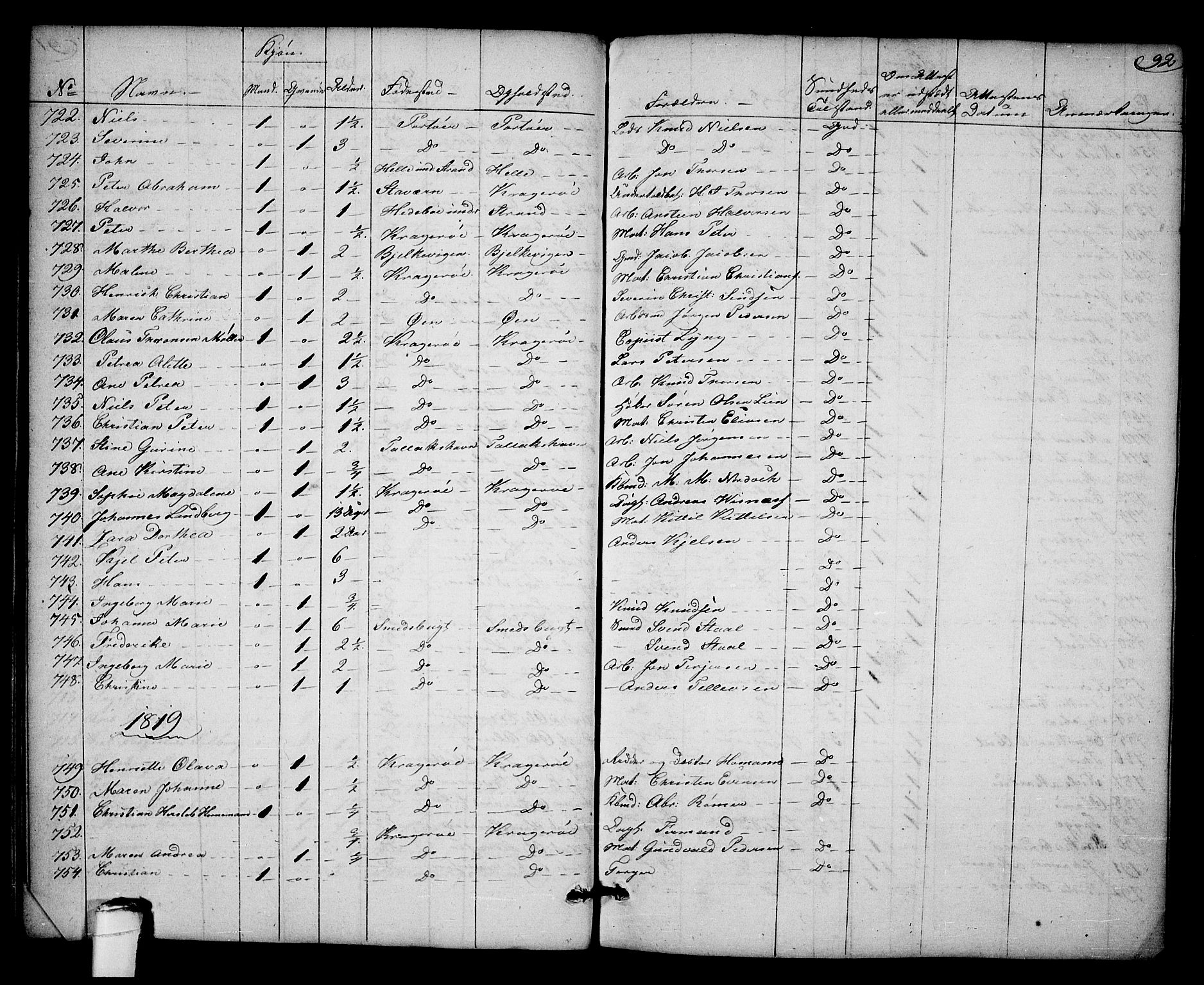 Kragerø kirkebøker, SAKO/A-278/F/Fa/L0003: Parish register (official) no. 3, 1802-1813, p. 92