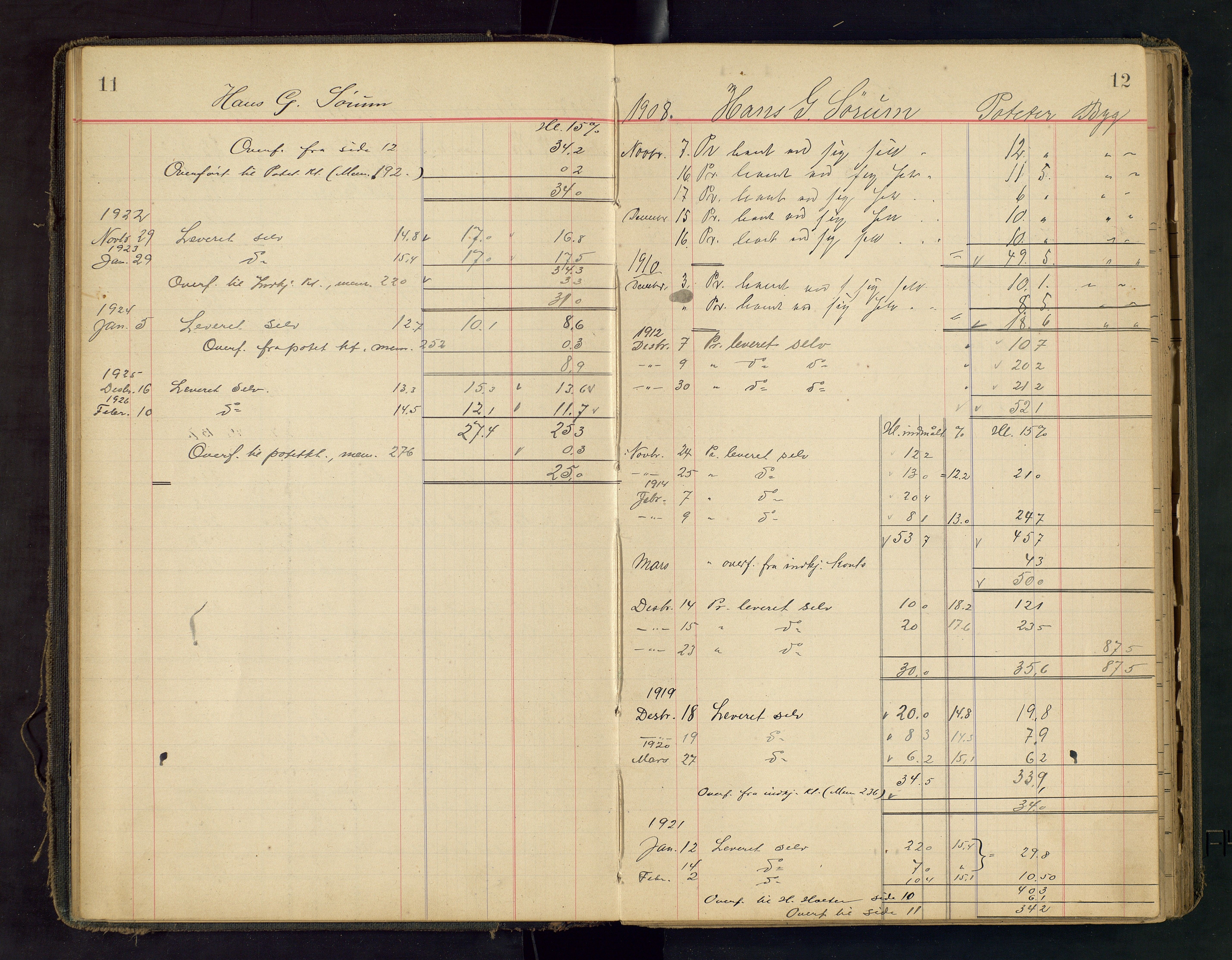 Gjefsen Brænderi, OARM/H-A-00236/F/Fa/L0001/0003: Poteter og bygg / Leveranseprotokoll for poteter og bygg, 1908-1926